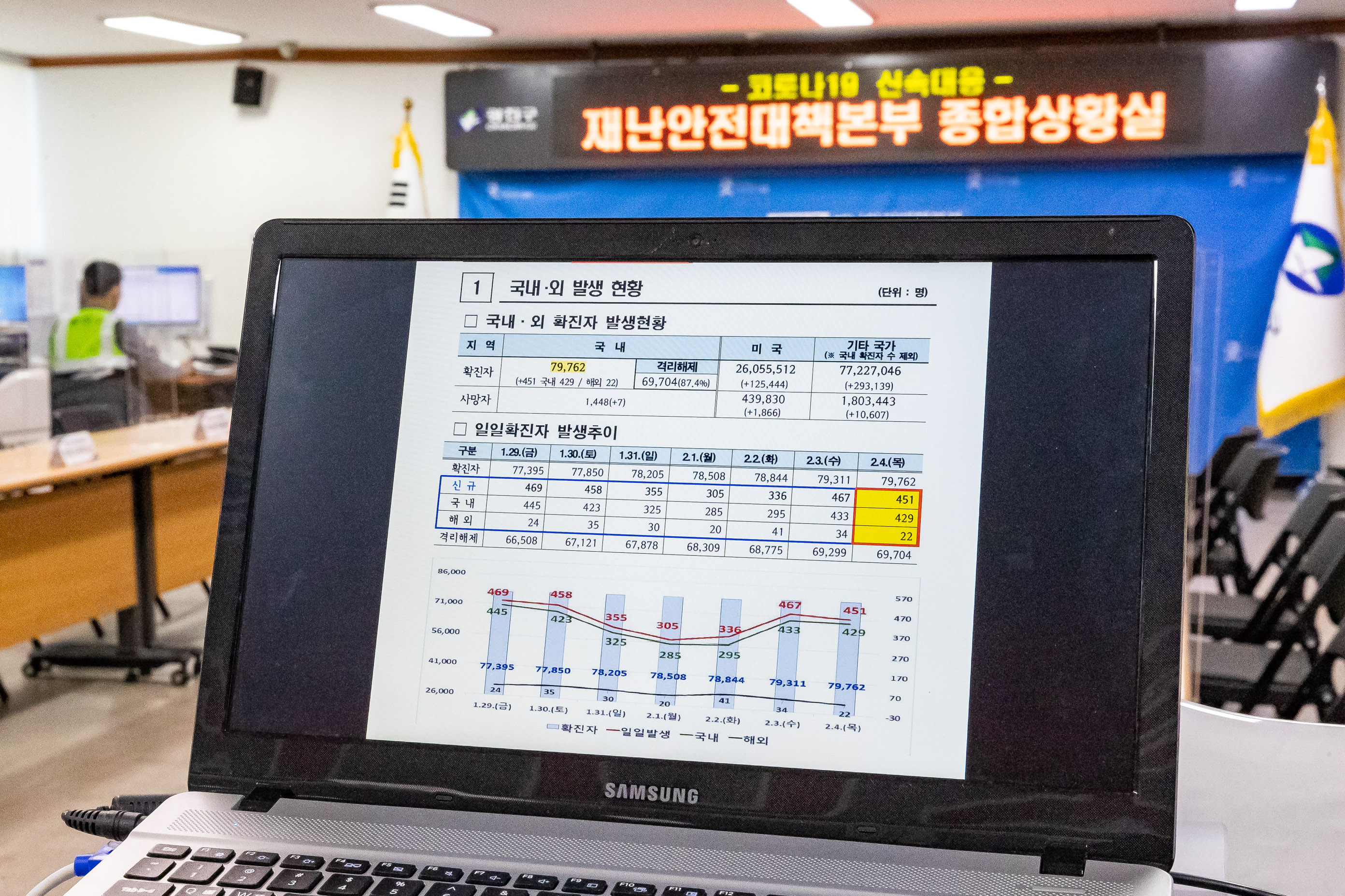 20210204-광진구 재난안전대책본부 종합상황실 20210204-000172_s_194547.jpg