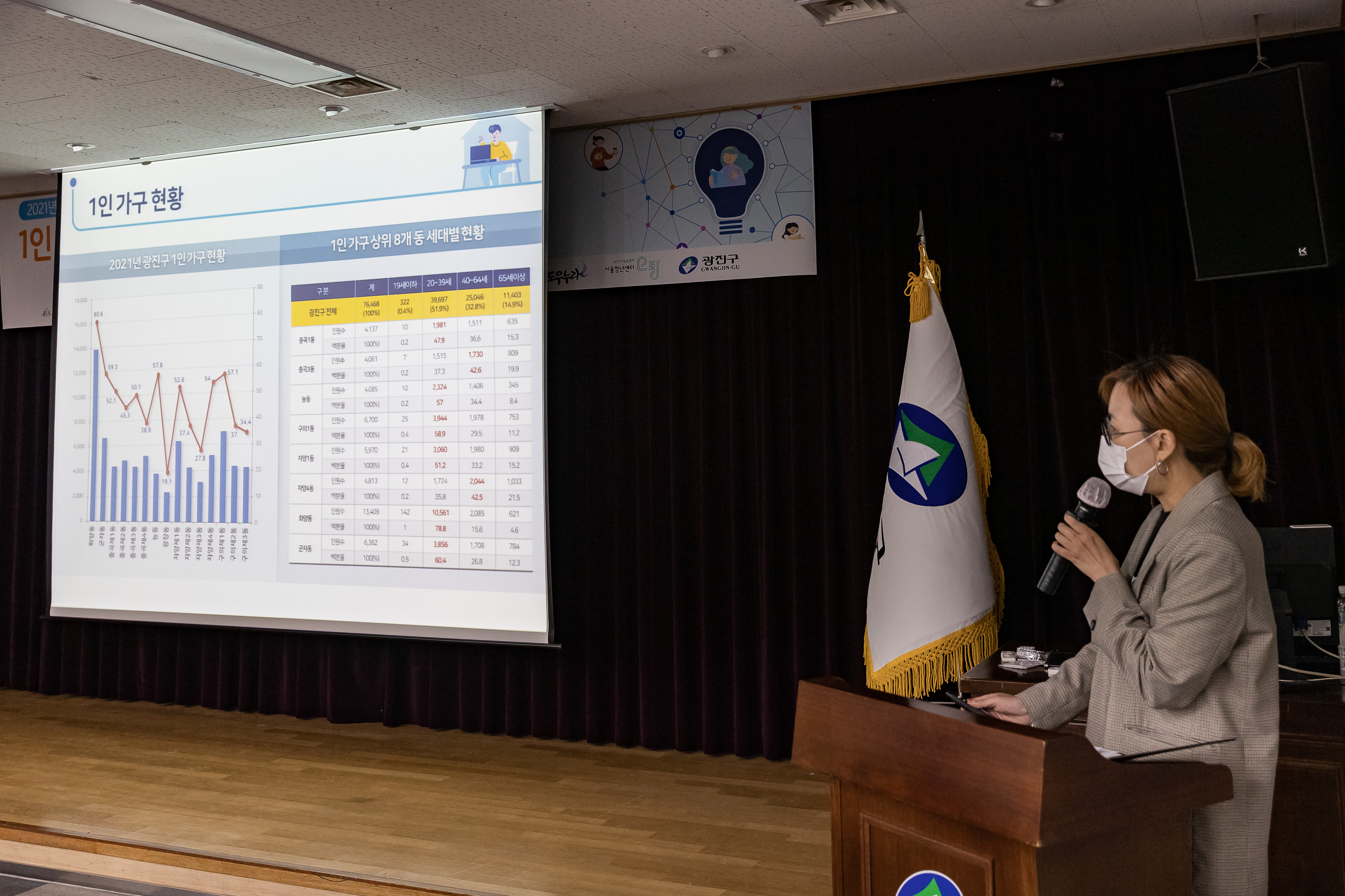 20210413-1인 가구 관계망 형성체계 구축 사업 협약식 20210413-000122_s_192140.jpg