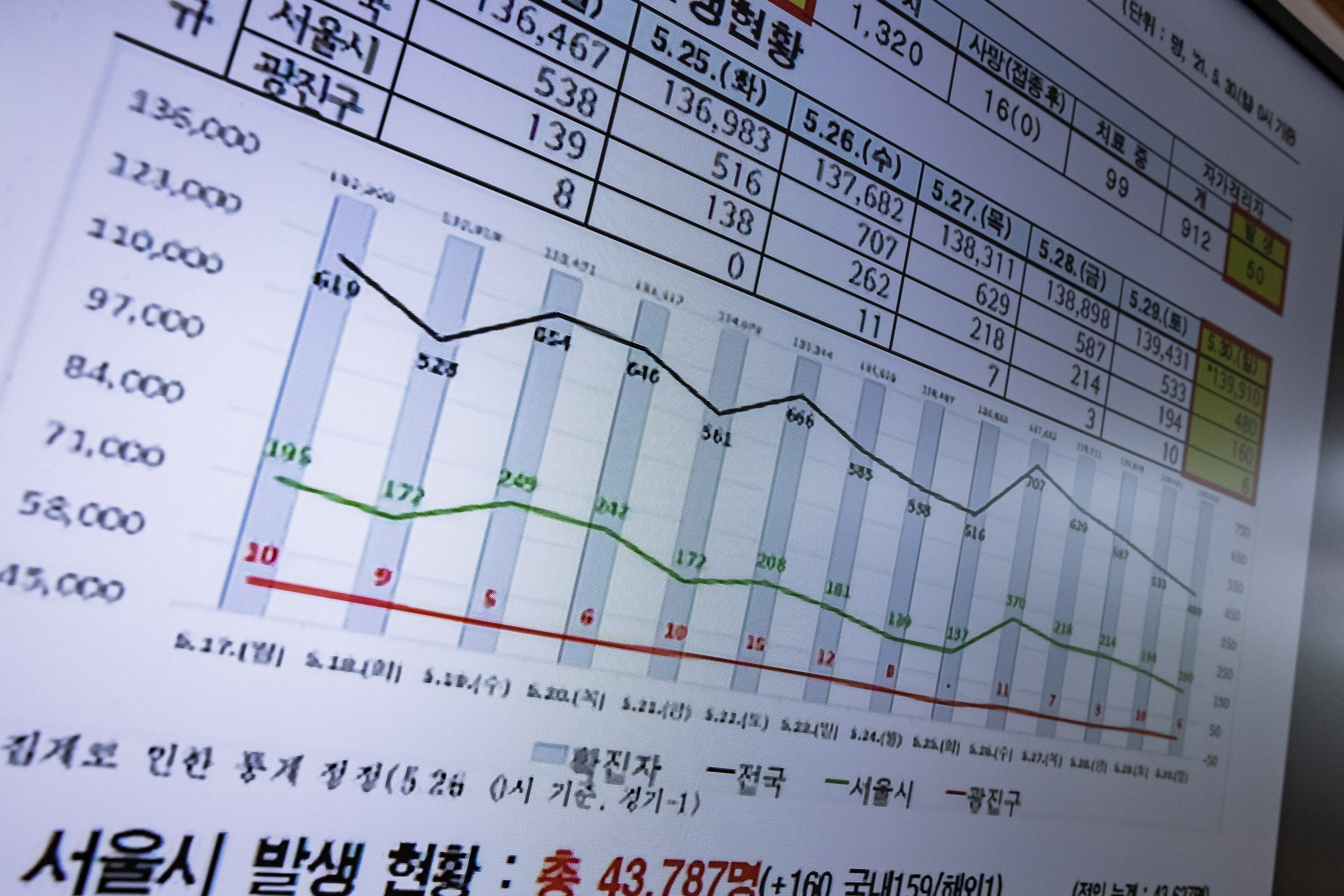 20210603-광진구 재난안전본부 종합상황실 20210603-000230-1_s_191301.jpg