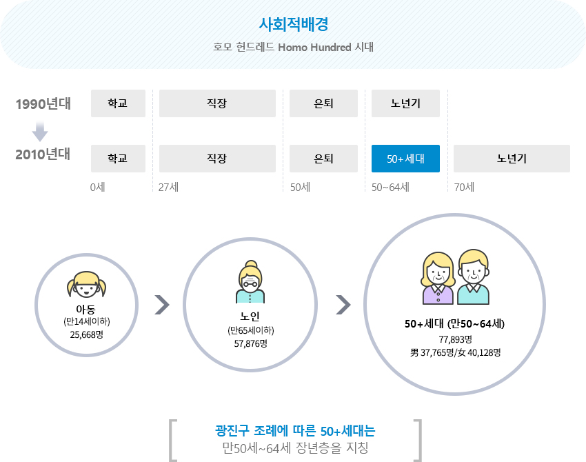 사회적배경 안내