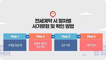 2차시. 전세계약 시 절차별 사기유형 및 확인방법