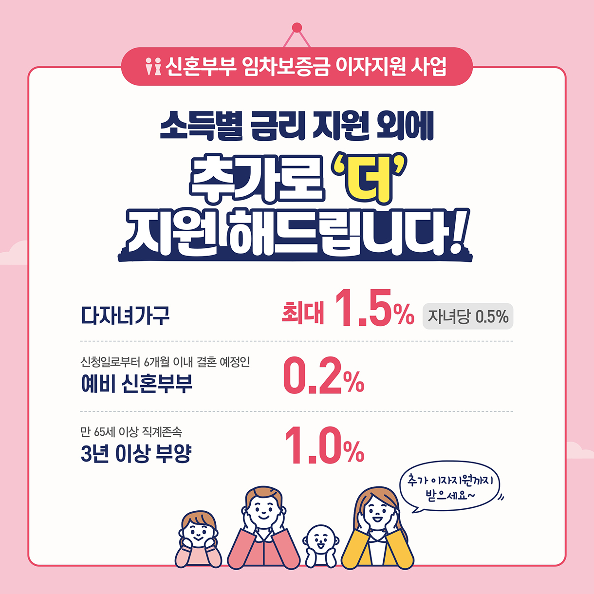 신혼부부 임차보증금 이자지원 사업 소득별 금리 지원 외 추가 지원(다자녀, 예비 신혼부부, 고령 직계존속 3년 이상 부양)