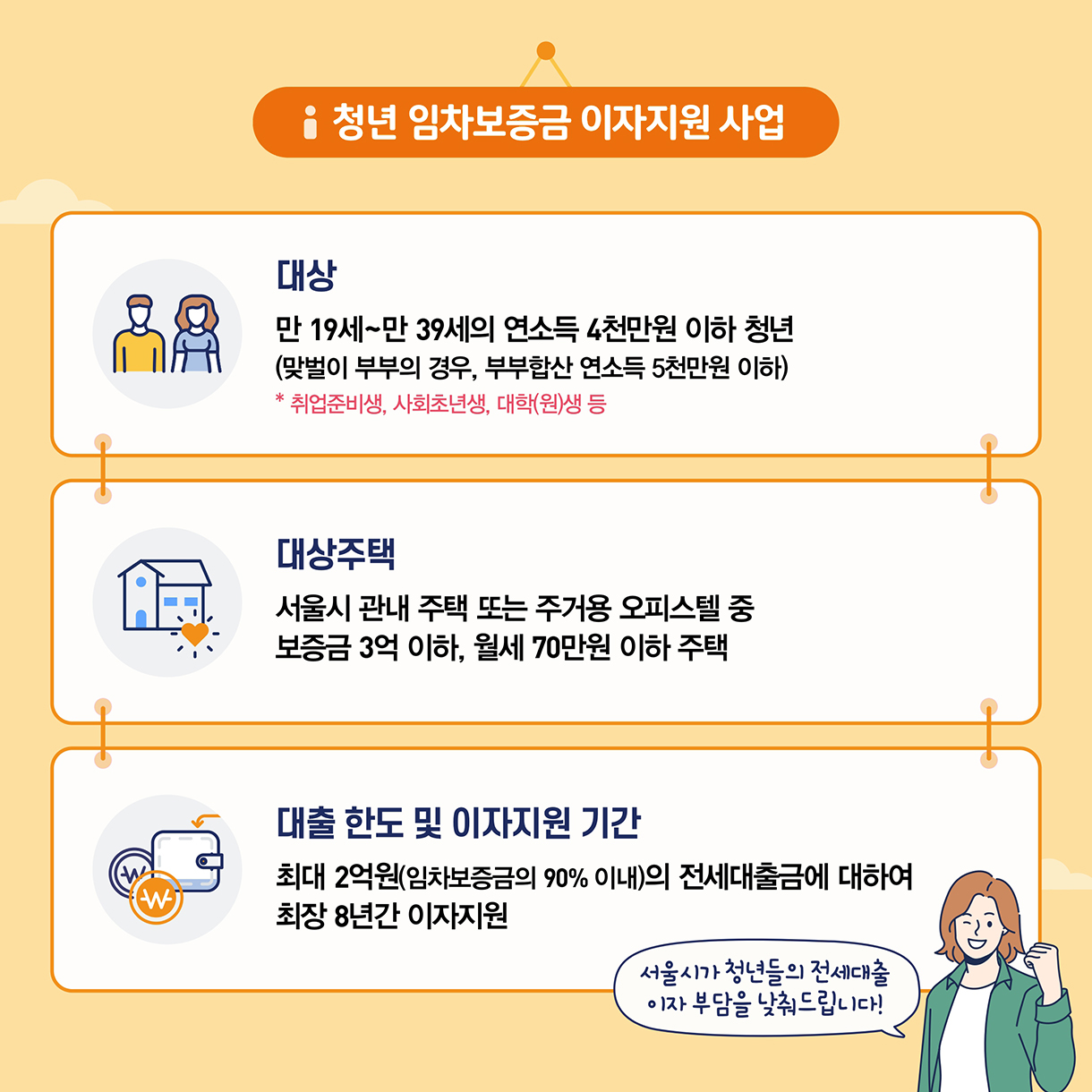 청년 임차보증금 이자지원 사업의 대상, 대상주택, 대출한도 및 이자지원 기간
