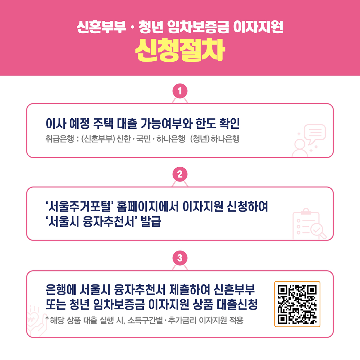 신혼부부 및 청년 임차보증금 이자지원 신청절차