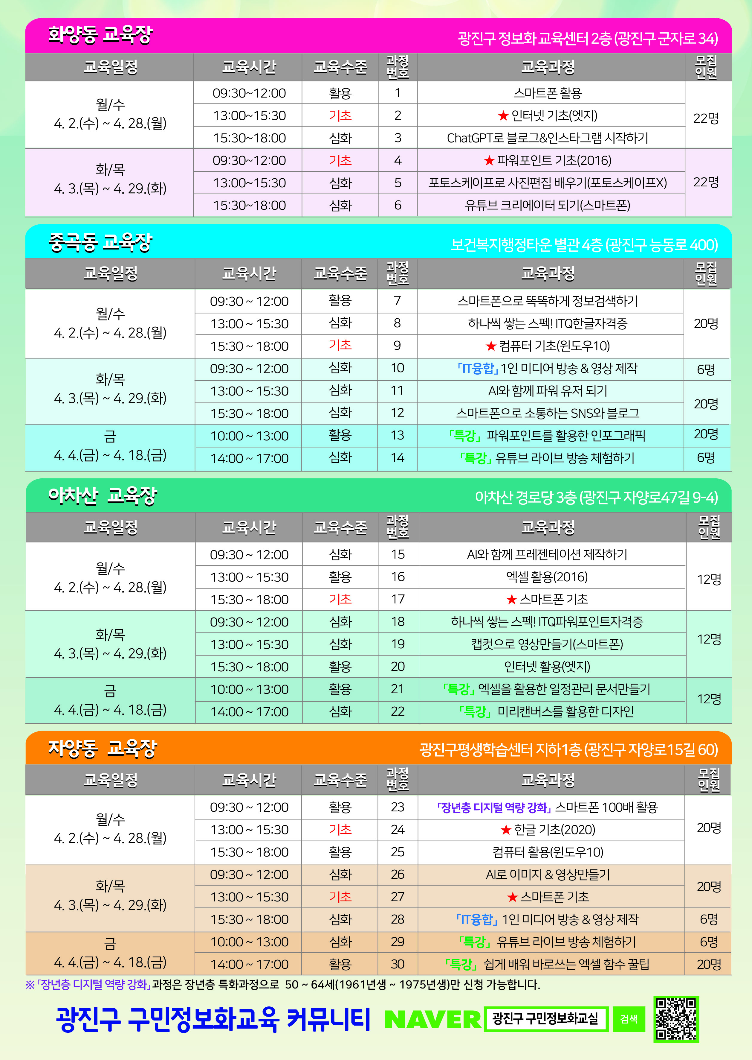 화양동 교육장 - 광진구 정보화교육센터 2층 (광진구 군자로 34) 교육일정: 월/수 4. 2.(수) ~ 4. 28.(월) 교육시간: 09:30~12:00 교육수준: 활용 과정번호: 1 교육과정: 스마트폰 활용 모집인원: 22명 교육일정: 월/수 4. 2.(수) ~ 4. 28.(월) 교육시간: 13:00~15:30 교육수준: 기초 과정번호: 2 교육과정: ★ 인터넷 기초(엣지) 모집인원: 22명 교육일정: 월/수 4. 2.(수) ~ 4. 28.(월) 교육시간: 15:30~18:00 교육수준: 심화 과정번호: 3 교육과정: ChatGPT로 블로그&인스타그램 시작하기 모집인원: 22명 교육일정: 화/목 4. 3.(목) ~ 4. 29.(화) 교육시간: 09:30~12:00 교육수준: 기초 과정번호: 4 교육과정: ★ 파워포인트 기초(2016) 모집인원: 22명 교육일정: 화/목 4. 3.(목) ~ 4. 29.(화) 교육시간: 13:00~15:30 교육수준: 심화 과정번호: 5 교육과정: 포토스케이프로 사진편집 배우기(포토스케이프X) 모집인원: 22명 교육일정: 화/목 4. 3.(목) ~ 4. 29.(화) 교육시간: 15:30~18:00 교육수준: 심화 과정번호: 6 교육과정: 유튜브 크리에이터 되기(스마트폰) 모집인원: 22명 중곡동 교육장 - 보건복지행정타운 별관 4층 (광진구 능동로 400) 교육일정: 월/수 4. 2.(수) ~ 4. 28.(월) 교육시간: 09:30 ~ 12:00 교육수준: 활용 과정번호: 7 교육과정: 스마트폰으로 똑똑하게 정보검색하기 모집인원: 20명 교육일정: 월/수 4. 2.(수) ~ 4. 28.(월) 교육시간: 13:00 ~ 15:30 교육수준: 심화 과정번호: 8 교육과정: 하나씩 쌓는 스펙 ITQ한글자격증 모집인원: 20명 교육일정: 월/수 4. 2.(수) ~ 4. 28.(월) 교육시간: 15:30 ~ 18:00 교육수준: 기초 과정번호: 9 교육과정: ★ 컴퓨터 기초(윈도우10) 모집인원: 20명 교육일정: 화/목 4. 3.(목) ~ 4. 29.(화) 교육시간: 09:30 ~ 12:00 교육수준: 심화 과정번호: 10 교육과정: 「IT융합」1인 미디어 방송 & 영상 제작 모집인원: 6명 교육일정: 화/목 4. 3.(목) ~ 4. 29.(화) 교육시간: 13:00 ~ 15:30 교육수준: 심화 과정번호: 11 교육과정: AI와 함께 파워 유저 되기 모집인원: 20명 교육일정: 화/목 4. 3.(목) ~ 4. 29.(화) 교육시간: 15:30 ~ 18:00 교육수준: 심화 과정번호: 12 교육과정: 스마트폰으로 소통하는 SNS와 블로그 모집인원: 20명 교육일정: 금 4. 4.(금) ~ 4. 18.(금) 교육시간: 10:00 ~ 13:00 교육수준: 활용 과정번호: 13 교육과정: 「특강」파워포인트를 활용한 인포그래픽 모집인원: 20명 교육일정: 금 4. 4.(금) ~ 4. 18.(금) 교육시간: 14:00 ~ 17:00 교육수준: 심화 과정번호: 14 교육과정: 「특강」유튜브 라이브 방송 체험하기 모집인원: 6명 아차산 교육장 - 아차산 경로당 3층 (광진구 자양로47길 9-4) 교육일정: 월/수 4. 2.(수) ~ 4. 28.(월) 교육시간: 09:30 ~ 12:00 교육수준: 심화 과정번호: 15 교육과정: AI와 함께 프레젠테이션 제작하기 모집인원: 12명 교육일정: 월/수 4. 2.(수) ~ 4. 28.(월) 교육시간: 13:00 ~ 15:30 교육수준: 활용 과정번호: 16 교육과정: 엑셀 활용(2016) 모집인원: 12명 교육일정: 월/수 4. 2.(수) ~ 4. 28.(월) 교육시간: 15:30 ~ 18:00 교육수준: 기초 과정번호: 17 교육과정: ★ 스마트폰 기초 모집인원: 12명 교육일정: 화/목 4. 3.(목) ~ 4. 29.(화) 교육시간: 09:30 ~ 12:00 교육수준: 심화 과정번호: 18 교육과정: 하나씩 쌓는 스펙 ITQ파워포인트자격증 모집인원: 12명 교육일정: 화/목 4. 3.(목) ~ 4. 29.(화) 교육시간: 13:00 ~ 15:30 교육수준: 심화 과정번호: 19 교육과정: 캡쳐으로 영상만들기(스마트폰) 모집인원: 12명 교육일정: 화/목 4. 3.(목) ~ 4. 29.(화) 교육시간: 15:30 ~ 18:00 교육수준: 활용 과정번호: 20 교육과정: 인터넷 활용(엣지) 모집인원: 12명 교육일정: 금 4. 4.(금) ~ 4. 18.(금) 교육시간: 10:00 ~ 13:00 교육수준: 활용 과정번호: 21 교육과정: 「특강」엑셀을 활용한 일정관리 문서만들기 모집인원: 12명 교육일정: 금 4. 4.(금) ~ 4. 18.(금) 교육시간: 14:00 ~ 17:00 교육수준: 심화 과정번호: 22 교육과정: 「특강」머티리얼스를 활용한 디자인 모집인원: 12명 자양동 교육장 - 광진구평생학습센터 지하1층 (광진구 자양로 152-60) 교육일정: 월/수 4. 2.(수) ~ 4. 28.(월) 교육시간: 09:30 ~ 12:00 교육수준: 활용 과정번호: 23 교육과정: 「장년층 디지털 역량 강화」스마트폰 100배 활용 모집인원: 20명 교육일정: 월/수 4. 2.(수) ~ 4. 28.(월) 교육시간: 13:00 ~ 15:30 교육수준: 기초 과정번호: 24 교육과정: ★ 한글 기초(2020) 모집인원: 20명 교육일정: 월/수 4. 2.(수) ~ 4. 28.(월) 교육시간: 15:30 ~ 18:00 교육수준: 활용 과정번호: 25 교육과정: 컴퓨터 활용(윈도우10) 모집인원: 20명 교육일정: 화/목 4. 3.(목) ~ 4. 29.(화) 교육시간: 09:30 ~ 12:00 교육수준: 심화 과정번호: 26 교육과정: AI로 이미지 & 영상만들기 모집인원: 20명 교육일정: 화/목 4. 3.(목) ~ 4. 29.(화) 교육시간: 13:00 ~ 15:30 교육수준: 기초 과정번호: 27 교육과정: ★ 스마트폰 기초 모집인원: 20명 교육일정: 화/목 4. 3.(목) ~ 4. 29.(화) 교육시간: 15:30 ~ 18:00 교육수준: 심화 과정번호: 28 교육과정: 「IT융합」1인 미디어 방송 & 영상 제작 모집인원: 6명 교육일정: 금 4. 4.(금) ~ 4. 18.(금) 교육시간: 10:00 ~ 13:00 교육수준: 심화 과정번호: 29 교육과정: 「특강」유튜브 라이브 방송 체험하기 모집인원: 6명 교육일정: 금 4. 4.(금) ~ 4. 18.(금) 교육시간: 14:00 ~ 17:00 교육수준: 활용 과정번호: 30 교육과정: 「특강」쉽게 배워 바로쓰는 엑셀 함수 꿀팁 모집인원: 20명 ※ 「장년층 디지털 역량 강화」과정은 장년층 특화과정으로 50 ~ 64세(1961년생 ~ 1975년생)만 신청 가능합니다. 광진구 구민정보화교육 커뮤니티 NAVER 광진구 구민정보화교실 검색
