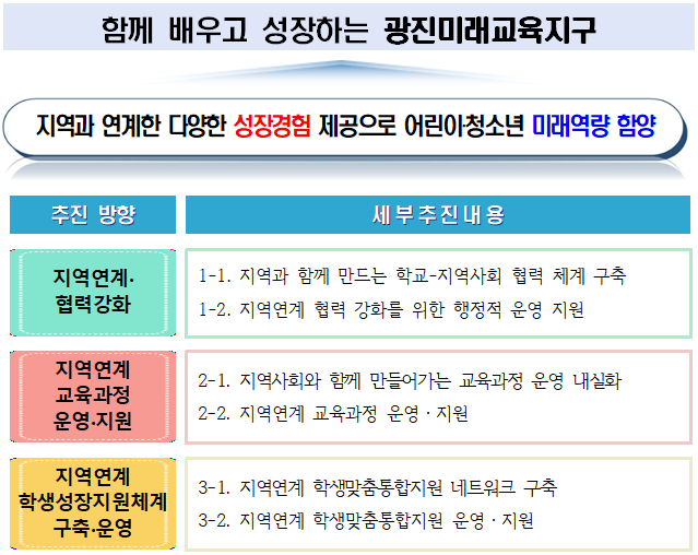 2025 광진미래교육지구