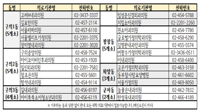 폐렴구균 단백결합백신 위탁의료기관 명단