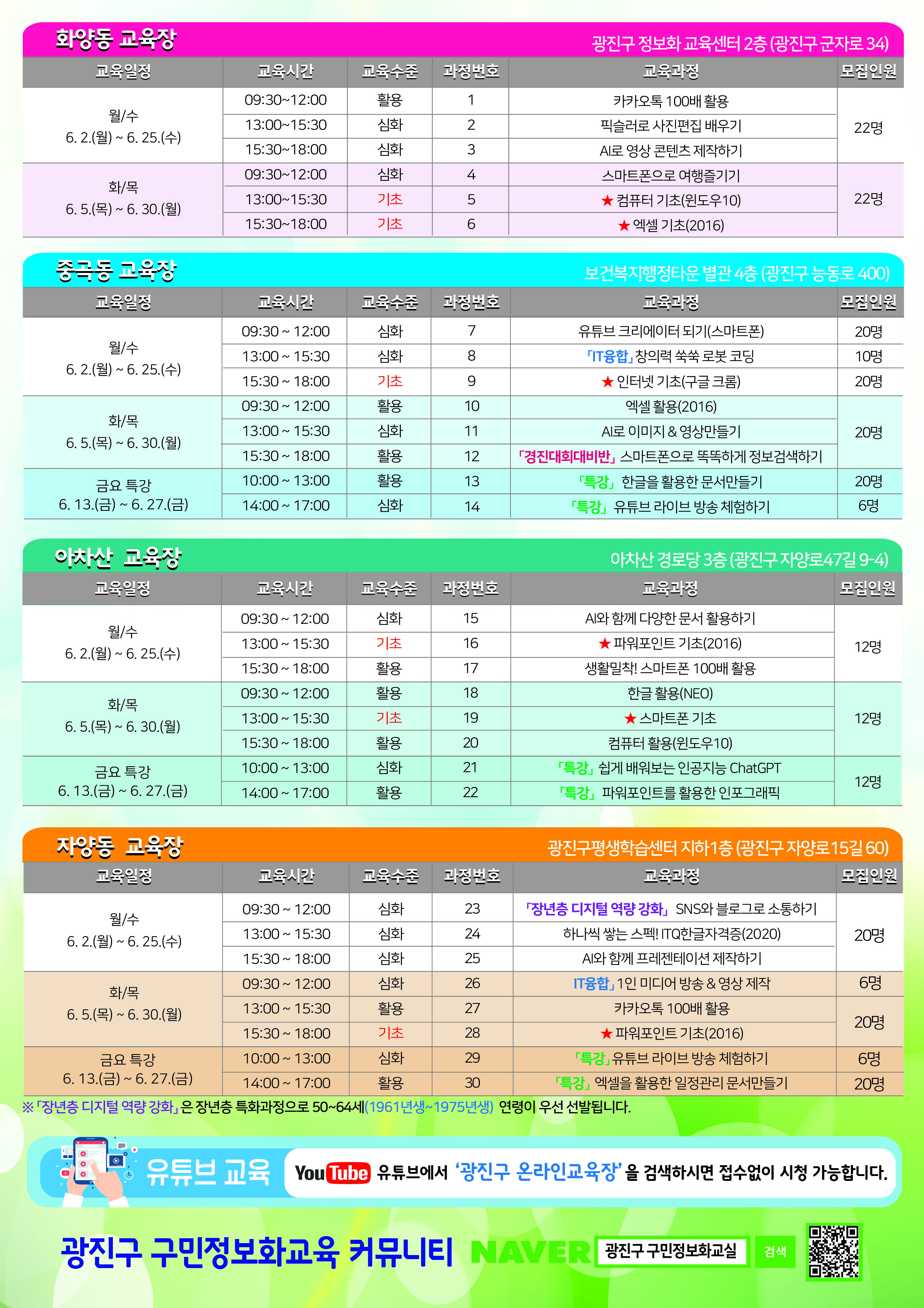 장소 요일 시간 교육 수준 과정 번호 과정명 모집 인원 화양동 교육장  김미경 강사 월/수 1교시 09:30~12:00 활용 1 카카오톡 100배 활용 22명 2교시 13:00~15:30 심화 2 픽슬러로 사진편집 배우기 3교시 15:30~18:00 심화 3 AI로 영상 콘텐츠 제작하기 화/목 1교시 09:30~12:00 심화 4 스마트폰으로 여행즐기기 2교시 13:00~15:30 기초 5 ★ 컴퓨터 기초(윈도우10) 3교시 15:30~18:00 기초 6 ★ 엑셀 기초(2016) 중곡동 교육장  정영선 강사 월/수 1교시 09:30~12:00 심화 7 유튜브 크리에이터 되기(스마트폰) 20명 2교시 13:00~15:30 심화 8 ｢IT융합｣ 창의력 쑥쑥 로봇 코딩 10명 3교시 15:30~18:00 기초 9 ★ 인터넷 기초(구글 크롬) 20명 화/목 1교시 09:30~12:00 활용 10 엑셀 활용(2016) 2교시 13:00~15:30 심화 11 AI로 이미지 & 영상만들기 3교시 15:30~18:00 활용 12 ｢경진대회대비반｣ 스마트폰으로 똑똑하게 정보검색하기 금 1교시 10:00~13:00 활용 13 ｢특강｣ 한글을 활용한 문서만들기 2교시 14:00~17:00 심화 14 ｢특강｣ 유튜브 라이브 방송 체험하기 6명 아차산 교육장  이연정 강사 월/수 1교시 09:30~12:00 심화 15 AI와 함께 다양한 문서 활용하기 12명 2교시 13:00~15:30 기초 16 ★ 파워포인트 기초(2016) 3교시 15:30~18:00 활용 17 생활밀착! 스마트폰 100배 활용 화/목 1교시 09:30~12:00 활용 18 한글 활용(NEO) 2교시 13:00~15:30 기초 19 ★ 스마트폰 기초 3교시 15:30~18:00 활용 20 컴퓨터 활용(윈도우10) 금 1교시 10:00~13:00 심화 21 ｢특강｣ 쉽게 배워보는 인공지능 ChatGPT 2교시 14:00~17:00 활용 22 ｢특강｣ 파워포인트를 활용한 인포그래픽 자양동 교육장  조경희 강사 월/수 1교시 09:30~12:00 심화 23 ｢장년층 디지털 역량 강화｣ SNS와 블로그로 소통하기 20명 2교시 13:00~15:30 심화 24 하나씩 쌓는 스펙! ITQ한글자격증(2020) 3교시 15:30~18:00 심화 25 AI와 함께 프레젠테이션 제작하기 화/목 1교시 09:30~12:00 심화 26 ｢IT융합｣ 1인 미디어 방송 & 영상 제작 6명 2교시 13:00~15:30 활용 27 카카오톡 100배 활용 20명 3교시 15:30~18:00 기초 28 ★ 파워포인트 기초(2016) 금 1교시 10:00~13:00 심화 29 ｢특강｣ 유튜브 라이브 방송 체험하기 6명 2교시 14:00~17:00 활용 30 ｢특강｣ 엑셀을 활용한 일정관리 문서만들기 20명