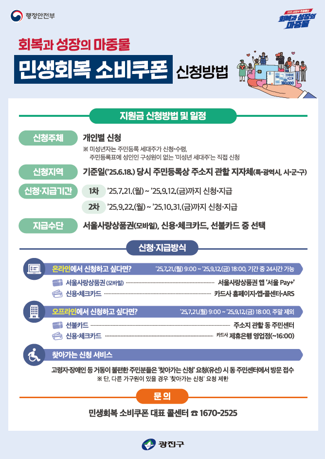 민생회복 소비쿠폰 신청방법