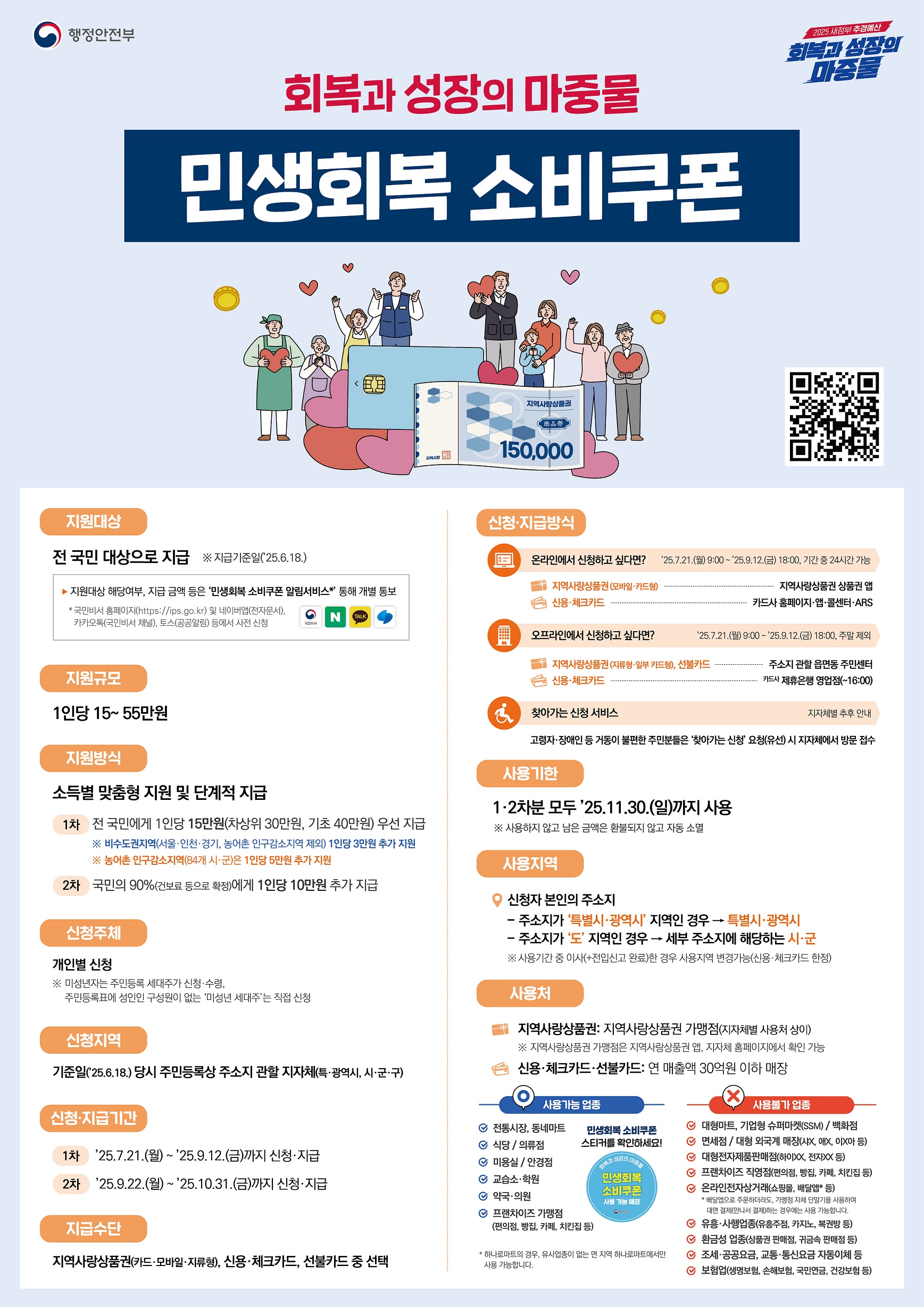 민생회복 소비쿠폰