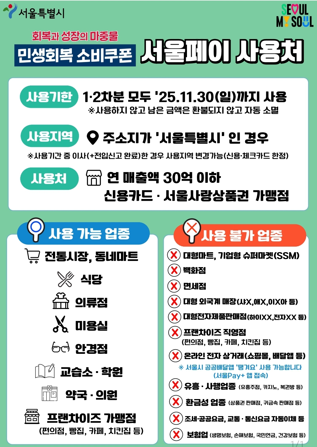 서울시 사용처