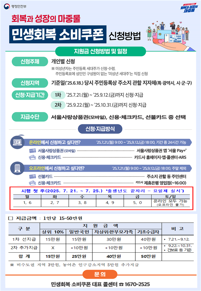 민생회복 신청방법