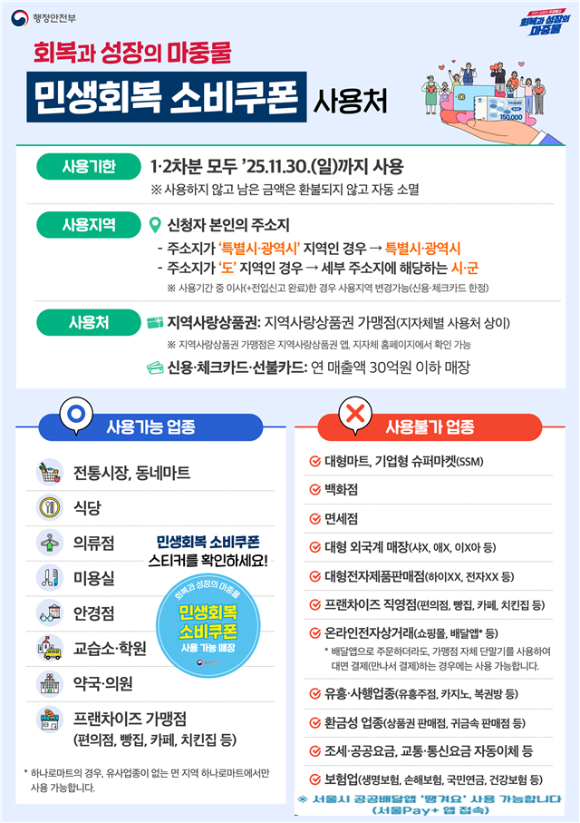 민생사용처