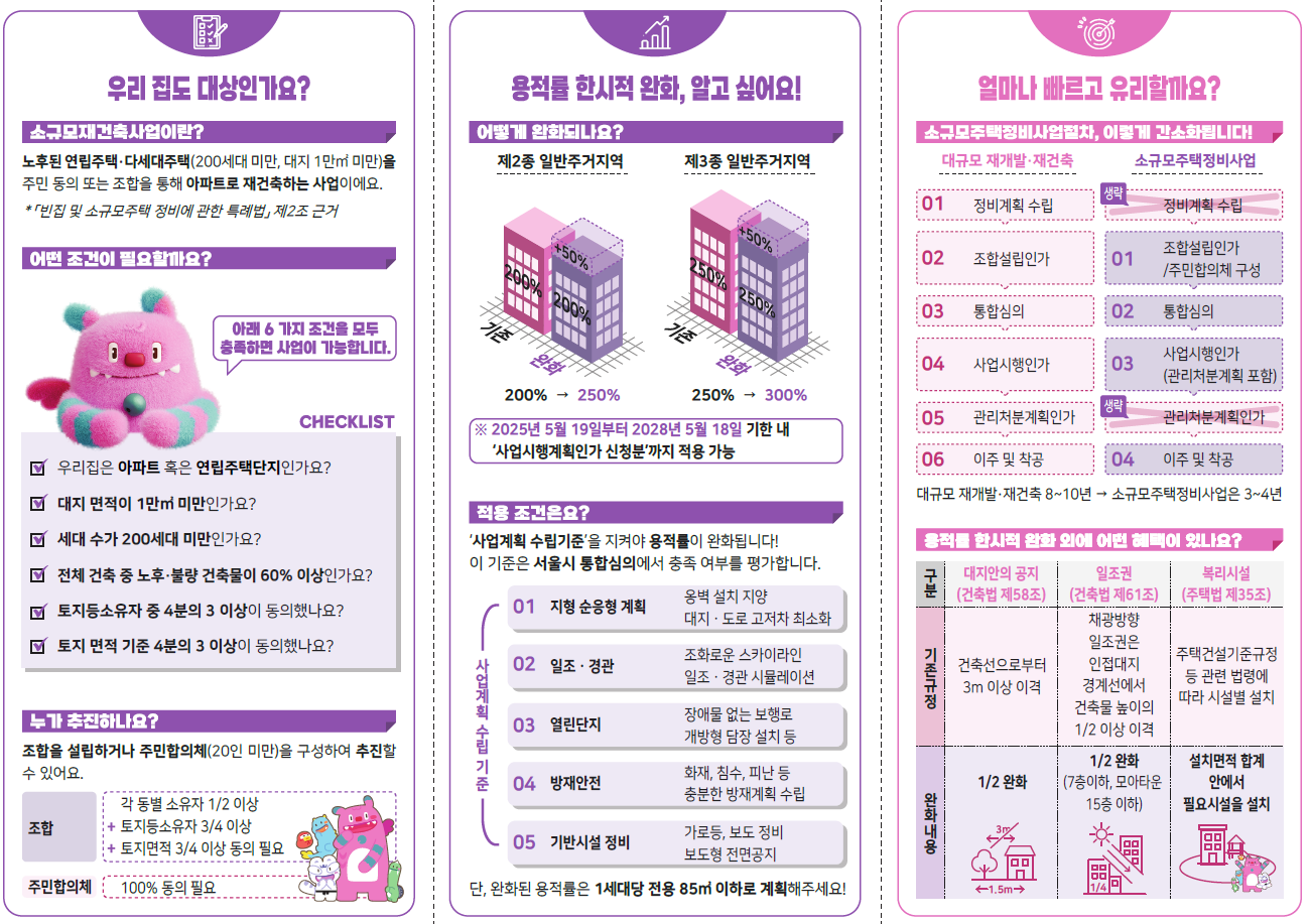 소규모 건축 및 소규모 정비사업 용적율 완화 사항안내
