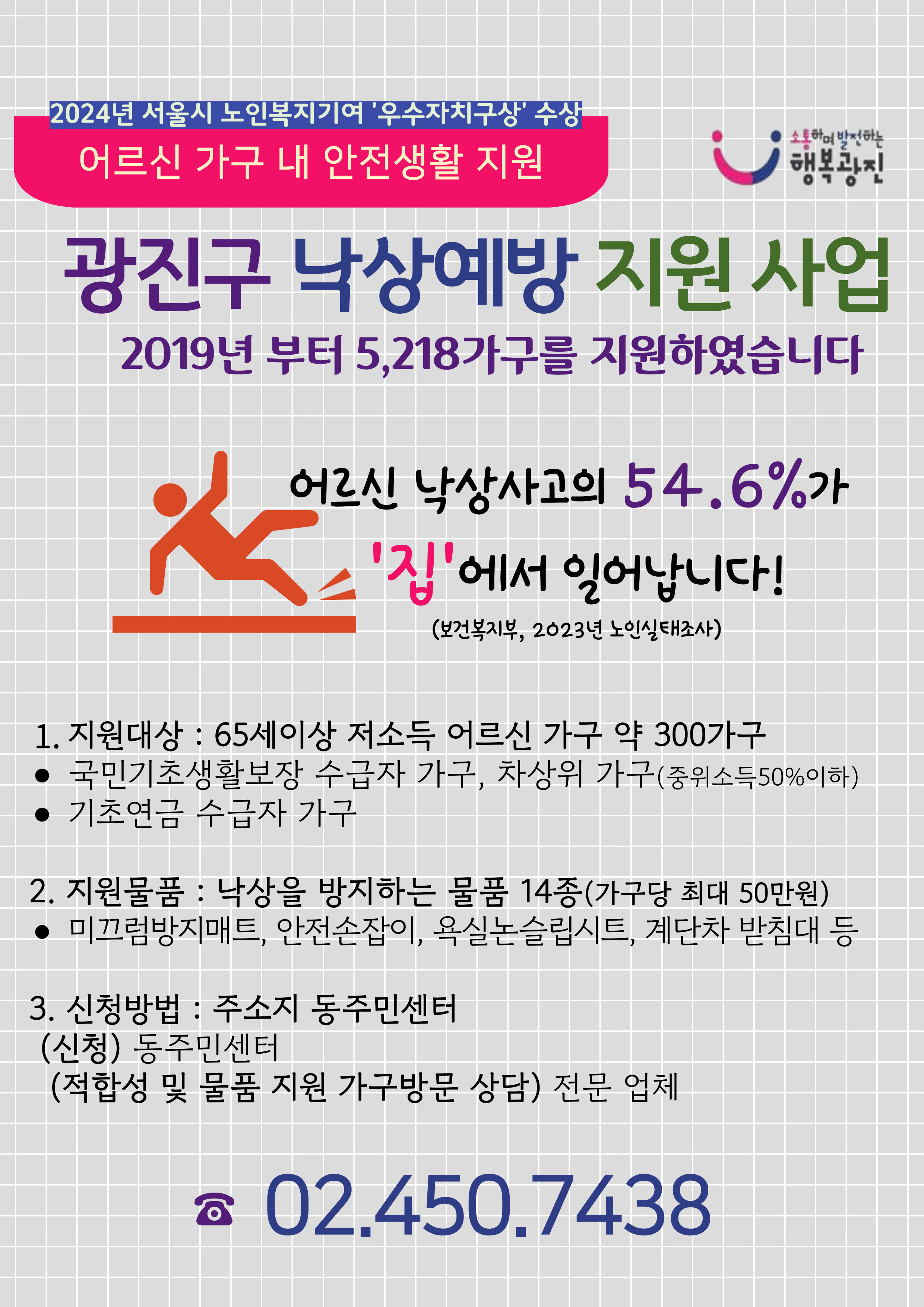 2024년 서울시 노인복지기여 우수자치구상 수상 어르신 가구 내 안전생활 지원 광진구 낙상예방 지원 사업 2019년부터 5,218가구를 지원하였습니다 어르신 낙상사고의 54.6%가 집에서 일어납니다 (보건복지부, 2023년 노인실태조사) 1. 지원대상: 65세 이상 저소득 어르신 가구 약 300가구 - 국민기초생활보장 수급자 가구, 차상위 가구 (중위소득 50% 이하) - 기초연금 수급자 가구 2. 지원물품: 낙상을 방지하는 물품 14종 (가구당 최대 50만원) - 미끄럼방지매트, 안전손잡이, 욕실논슬립시트, 계단차 반침대 등 3. 신청방법: 주소지 동주민센터 (신청) 동주민센터 (적합성 및 물품 지원 가구방문 상담) 전문 업체 문의: 02-450-7438
