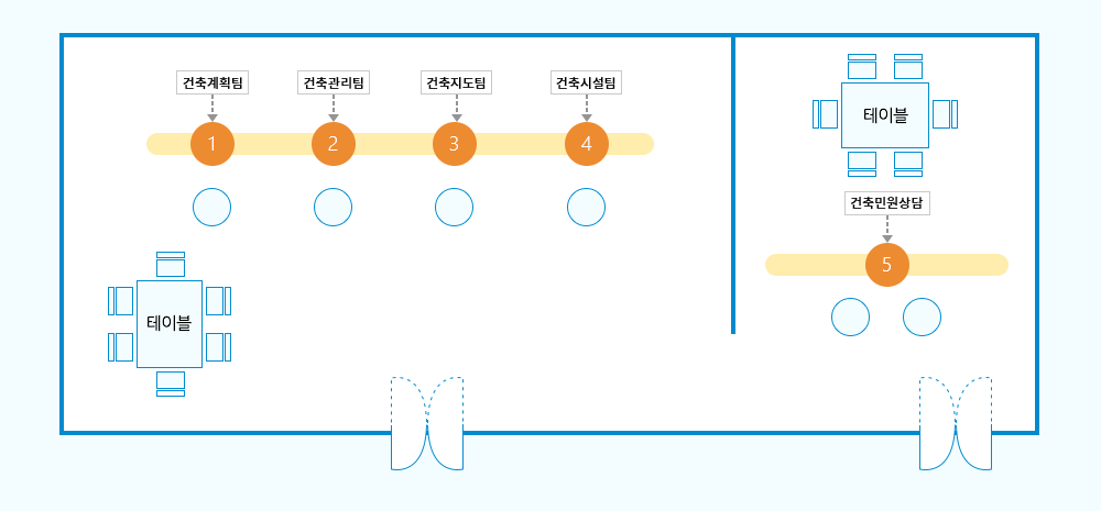 창구별 민원업무안내 배치도