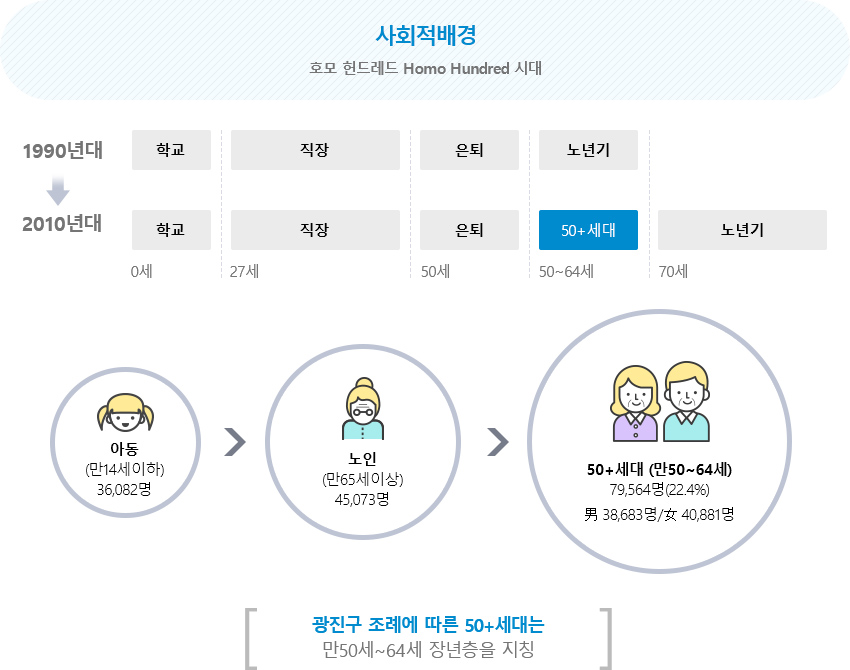 사회적배경 안내