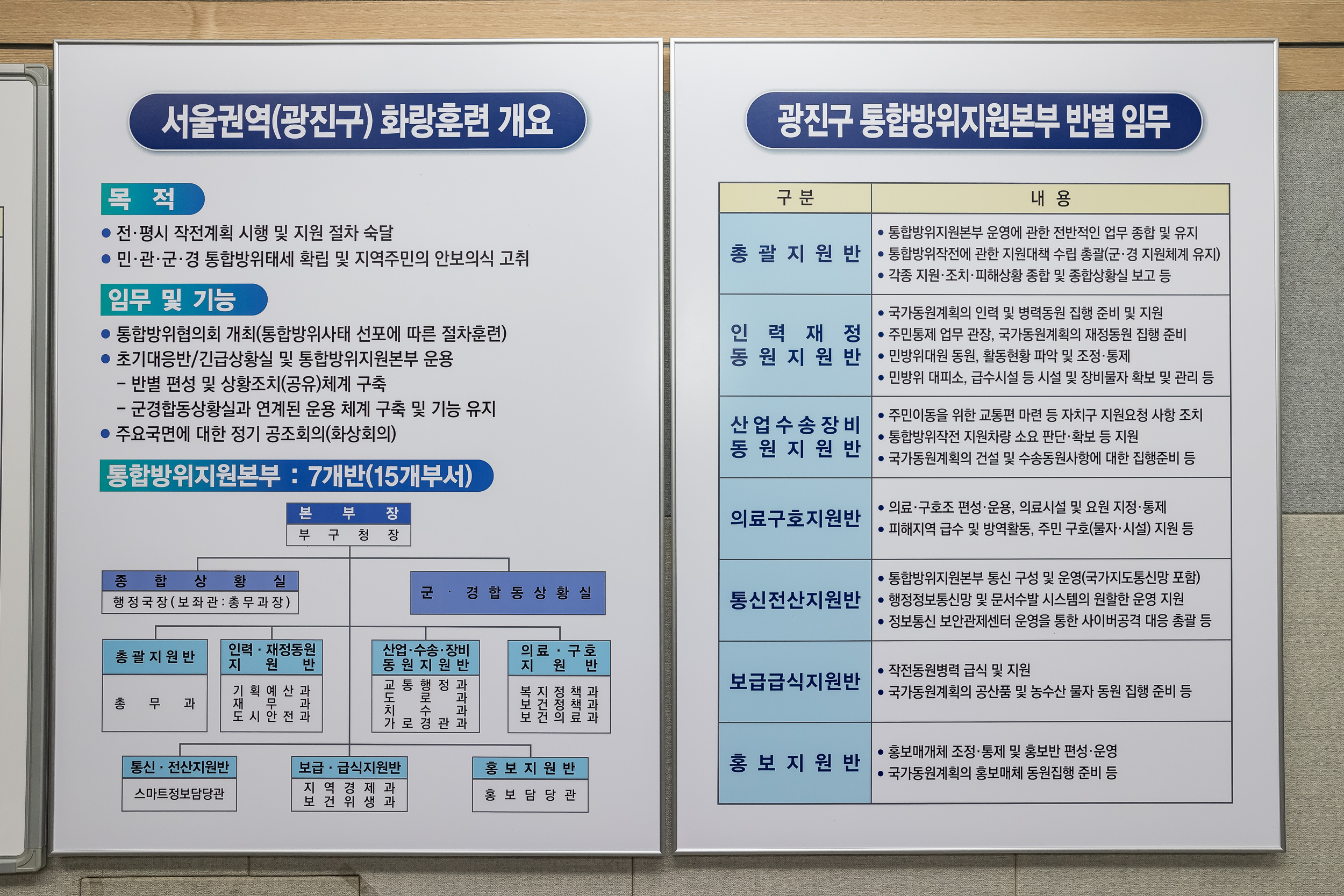 20230918-2023년 서울권역 화랑훈련 광진구 통합방위협의회 임시회 230918-0360_G_221129.jpg