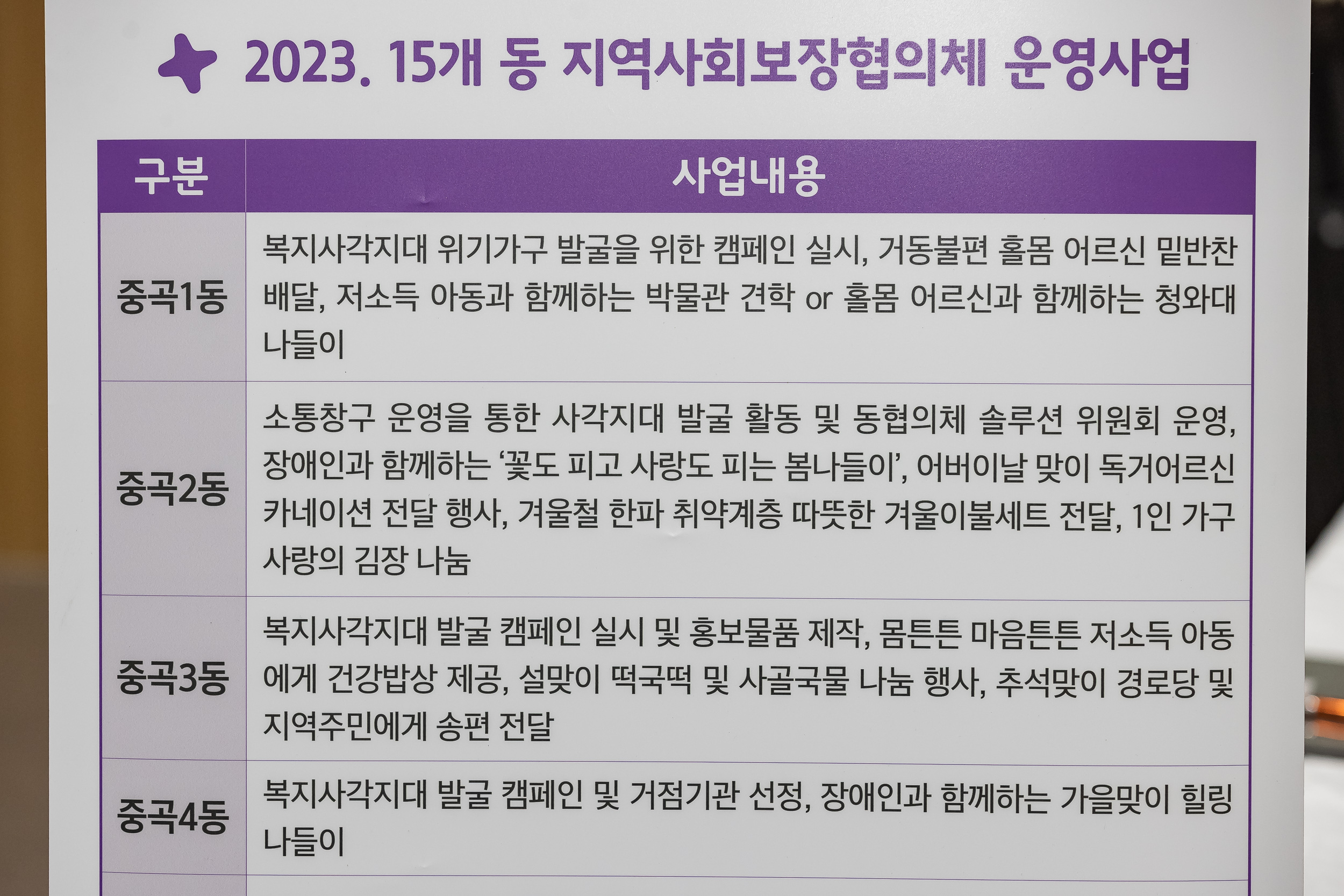 20231107-광진구 동지역사회보장협의체 2023. 사각지대 없는 마을만들기 활동공유회 및 힐링프로그램 231107_0547_G_222631.jpg