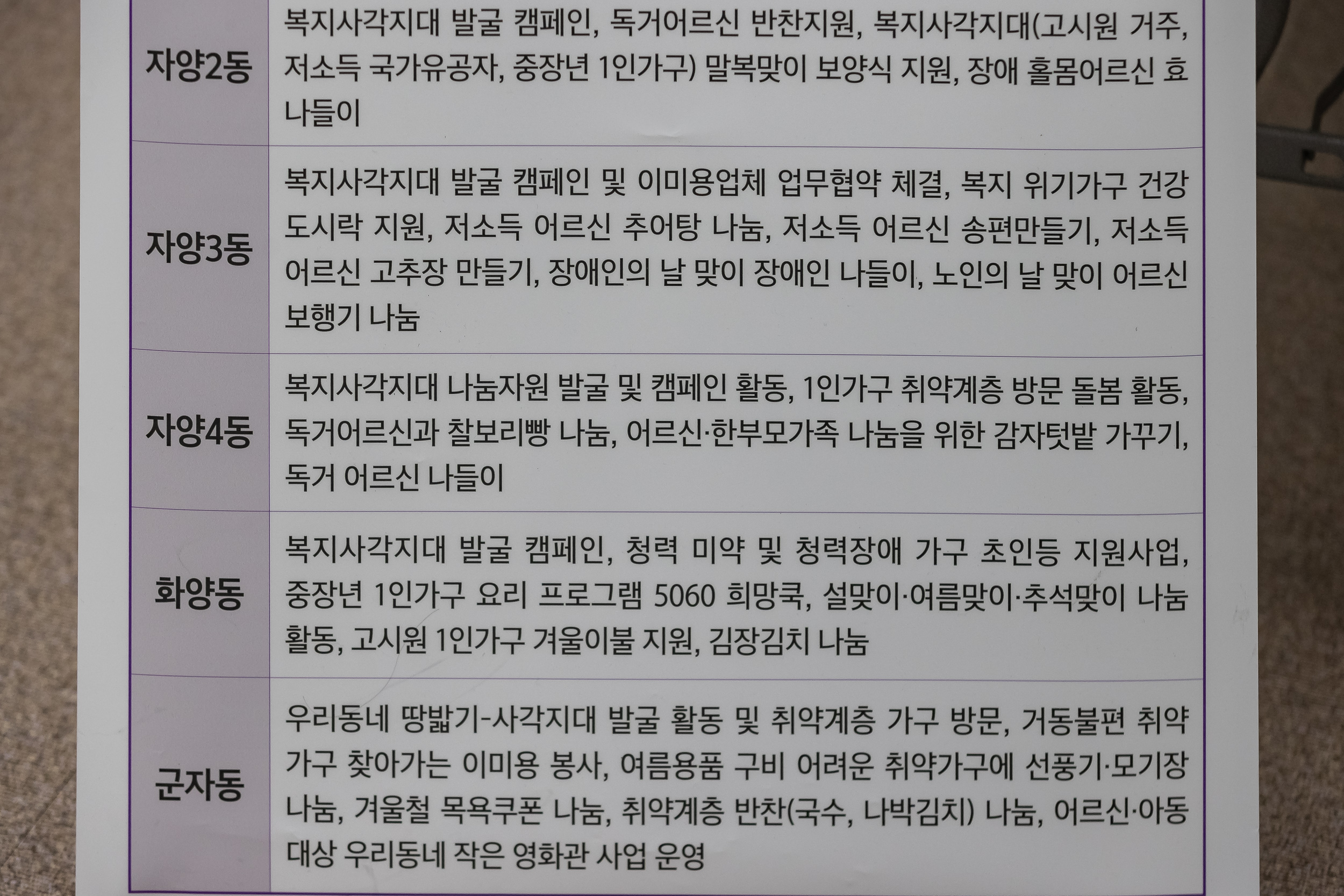 20231107-광진구 동지역사회보장협의체 2023. 사각지대 없는 마을만들기 활동공유회 및 힐링프로그램 231107_0549_G_222631.jpg