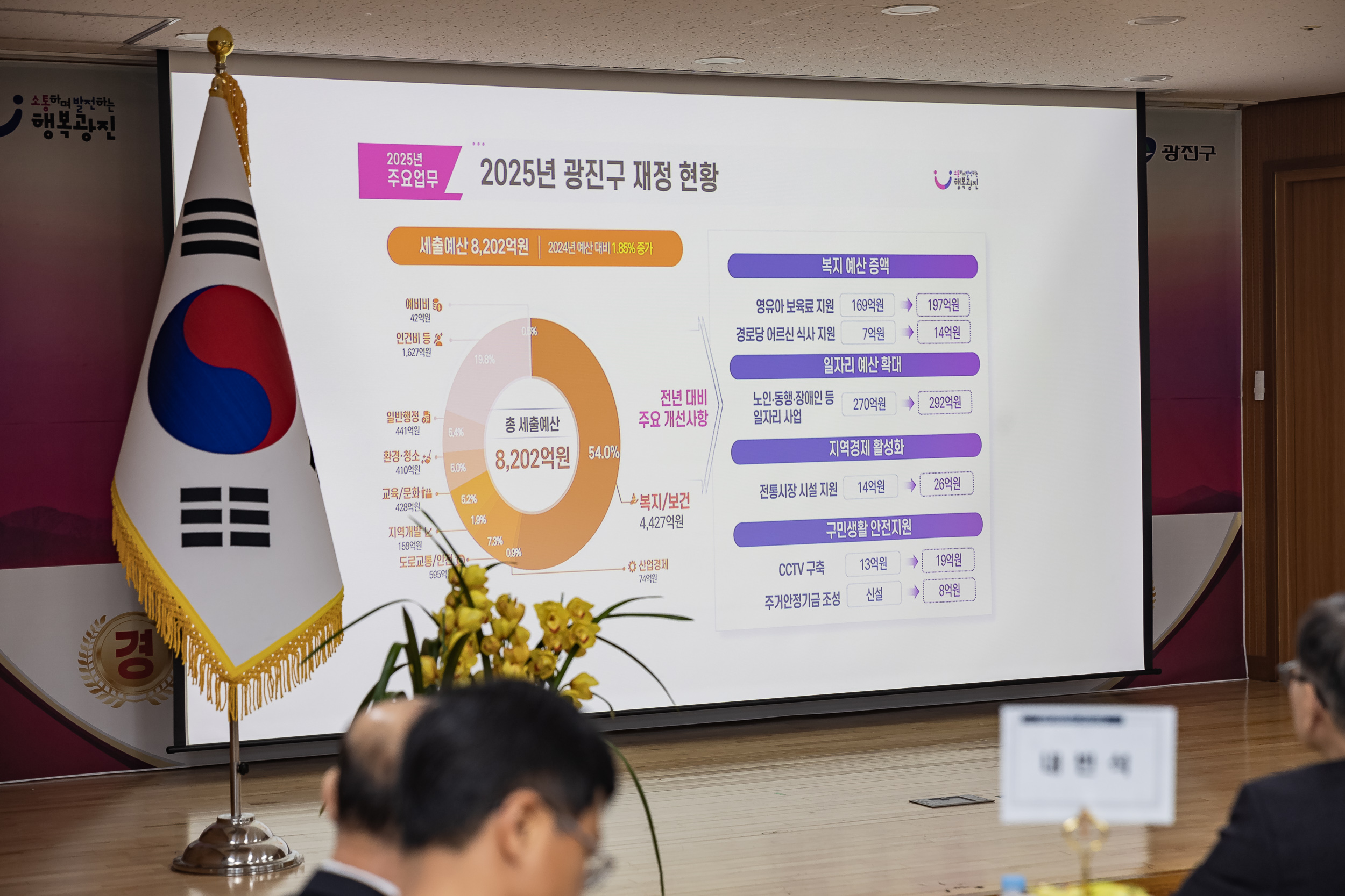 20250122-2025년 업무보고회(중곡4동 주민센터) 2025122_8431_G_140758.jpg