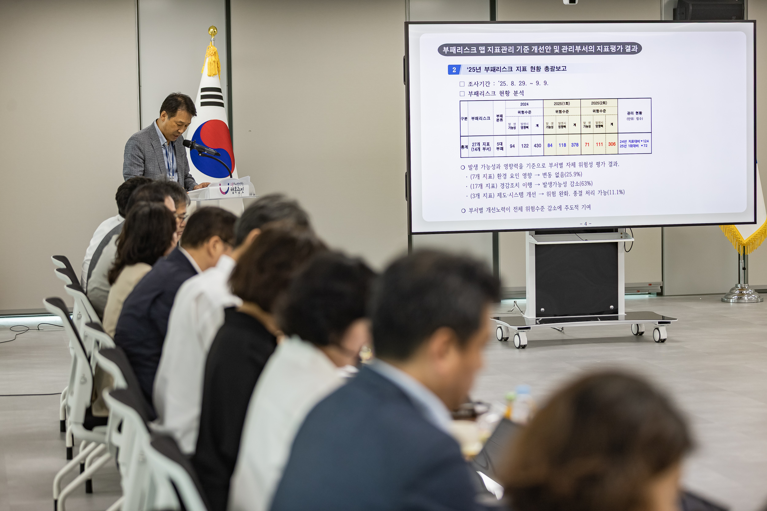 20250912-반부패 추진단 보고회