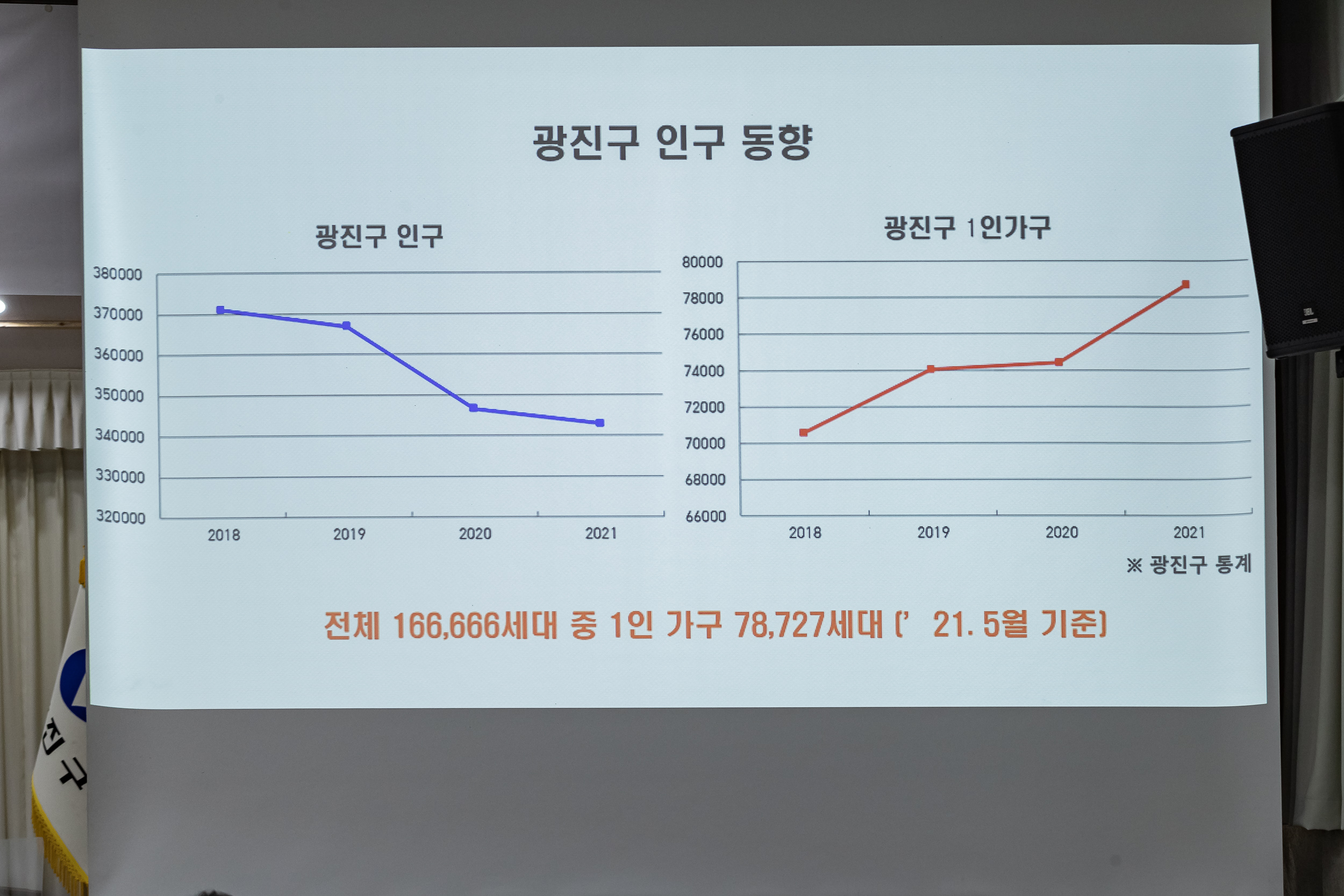 20211202-광진구 자율방범대 안전교육 20211202-0006_G_170401.jpg