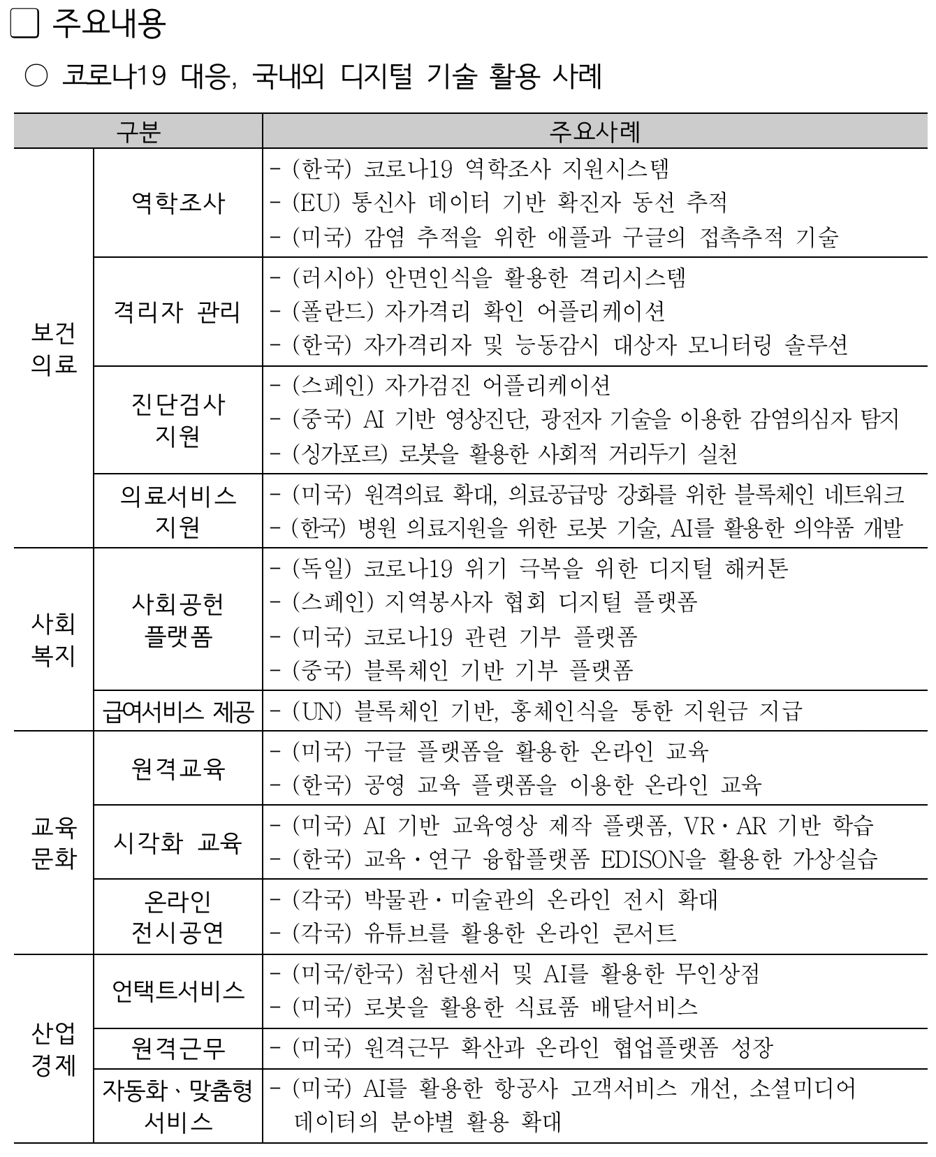 서울디지털재단,「코로나19에 대응하는 디지털 기술 동향」보고서 발간