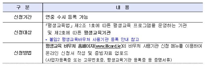 평생교육바우처 사용기관 등록 안내