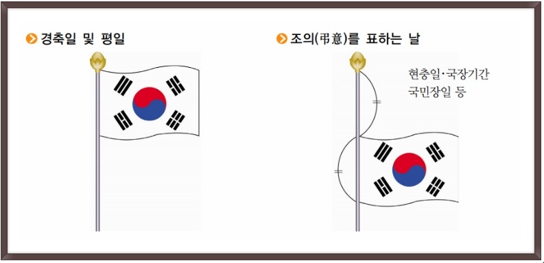 조의를 표하는 날 태극기 다는법