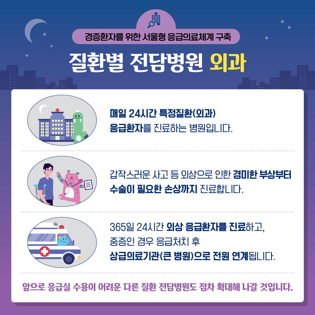 경증환자를 위한 서울형 응급의료체계 구축 질환별 전담병원 외과 매일 24시간 특정질환(의과) 응급환자를 진료하는 병원입니다. 갑작스러운 사고 등 외상으로 인한 경미한 부상부터 수술이 필요한 손상까지 진료합니다. 365일 24시간 외상 응급환자를 진료하고, 중증인 경우 응급처치 후 상급의료기관(큰 병원)으로 전원 연계됩니다.  앞으로 응급실 수용이 어려운 다른 질환 전담병원도 점차 확대해 나갈 것입니다.