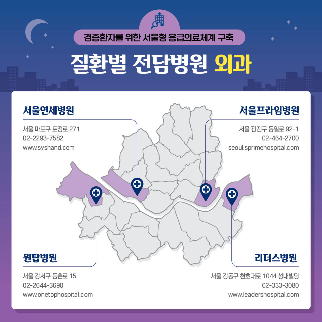 경증환자를 위한 서울형 응급의료체계 구축 질환별 전담병원 외과 서울연세병원 서울 마포구 토정로 271  02-2293-7582 www.syshand.com 서울프라임병원 서울 광진구 동일로 92-1  02-464-2700 seoul.sprimehospital.com 원탑병원 서울 강서구 등촌로 15 02-2644-3690 www.onetophospital.com 리더스병원 서울 강동구 천호대로 1044 성내빌딩 02-333-3080 www.leadershospital.com