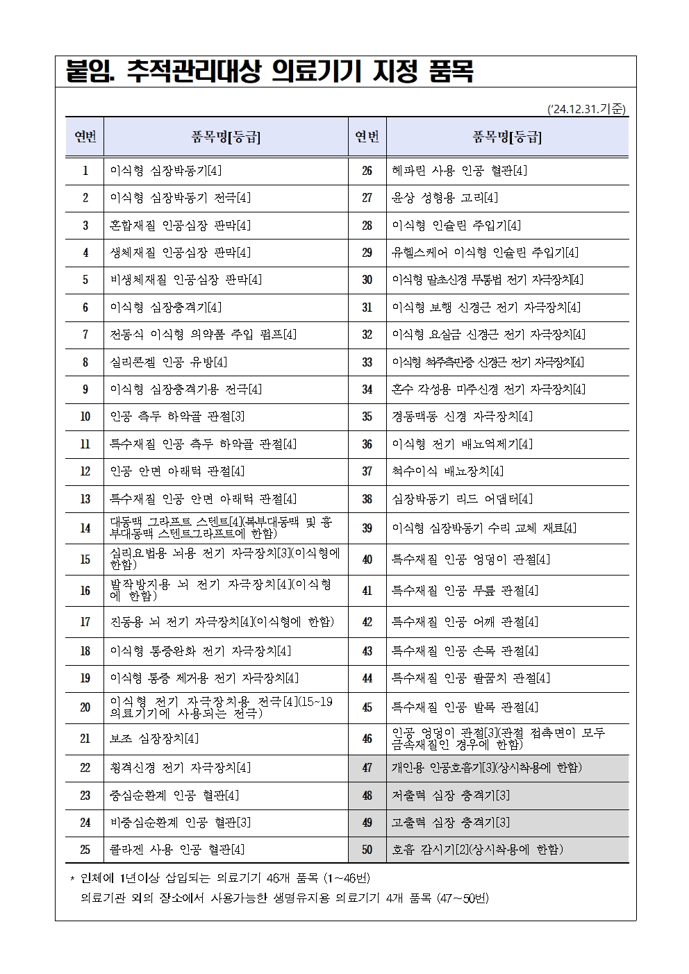 추적 관리 대상 의료기기 기록 제출 안내 2