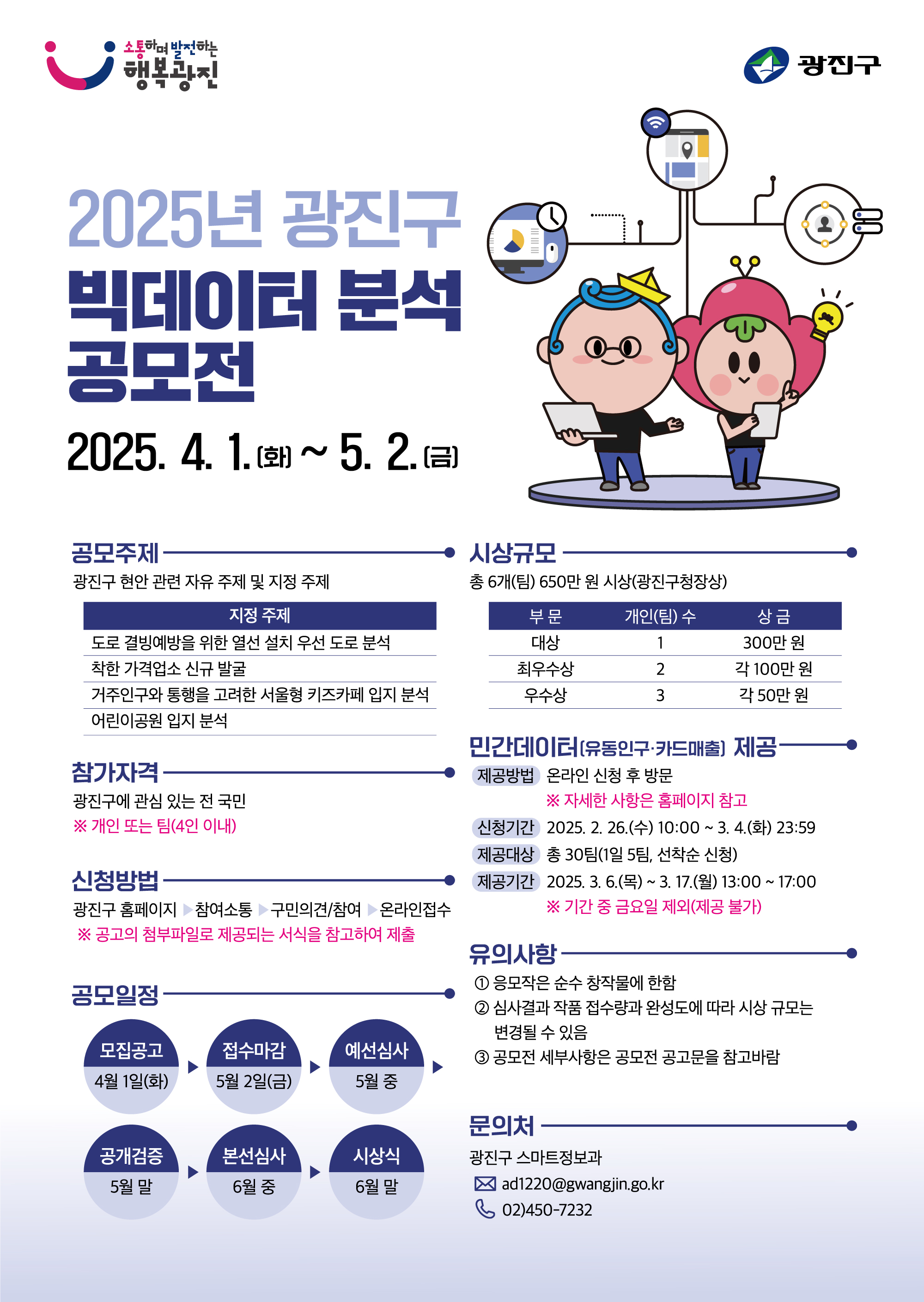 2025년 광진구 빅데이터 분석 공모전이 2025년 4월 1일(화)부터 5월 2일(금)까지 진행됩니다. 이번 공모전은 광진구 현안과 관련된 자유주제 또는 지정주제를 기반으로 진행되며, 지정주제는 △도로 결빙예방을 위한 열선 설치 우선 도로 분석 △착한 가격업소 신규 발굴 △거주인구와 통행을 고려한 서울형 키즈카페 입지 분석 △어린이공원 입지 분석으로 구성되어 있습니다.  참가자격은 광진구에 관심 있는 전 국민 누구나 가능하며, 개인 또는 팀(4인 이내)으로 참여할 수 있습니다. 신청은 광진구 홈페이지에서 참여소통 ▶ 구민의견/참여 ▶ 온라인 접수를 통해 가능하며, 공고의 첨부파일로 제공되는 서식을 참고하여 제출해야 합니다.  공모전 일정은 4월 1일 모집공고를 시작으로, 5월 2일 접수 마감 후 5월 중 예선심사가 진행됩니다. 이어서 5월 말 공개검증, 6월 중 본선심사를 거쳐, 6월 말에 시상식이 진행될 예정입니다.  시상 규모는 총 6개(팀)이며, 광진구청장상을 포함하여 총 650만 원이 지급됩니다. 대상(1팀)에게는 300만 원, 최우수상(2팀)에게는 각 100만 원, 우수상(3팀)에게는 각 50만 원의 상금이 수여됩니다.  또한, 공모전 참가자를 위해 유동인구·카드매출 민간데이터를 제공할 예정입니다. 데이터 제공 신청은 2월 26일(수) 10:00부터 3월 4일(화) 23:59까지이며, 온라인 신청 후 방문을 통해 제공됩니다. 총 30팀(1일 5팀, 선착순 신청)이 데이터를 제공받을 수 있으며, 제공기간은 3월 6일(수)부터 3월 17일(수)까지로, 금요일은 제외됩니다.  응모작은 순수 창작물에 한하며, 심사결과에 따라 작품 접수량 및 완성도에 따라 시상 규모가 변경될 수 있습니다. 보다 자세한 사항은 공모전 공고문을 참고하시기 바라며, 문의는 광진구 스마트정보과(이메일: ad1220@gwangjin.go.kr, 전화번호: (02)450-7232)로 하면 됩니다.