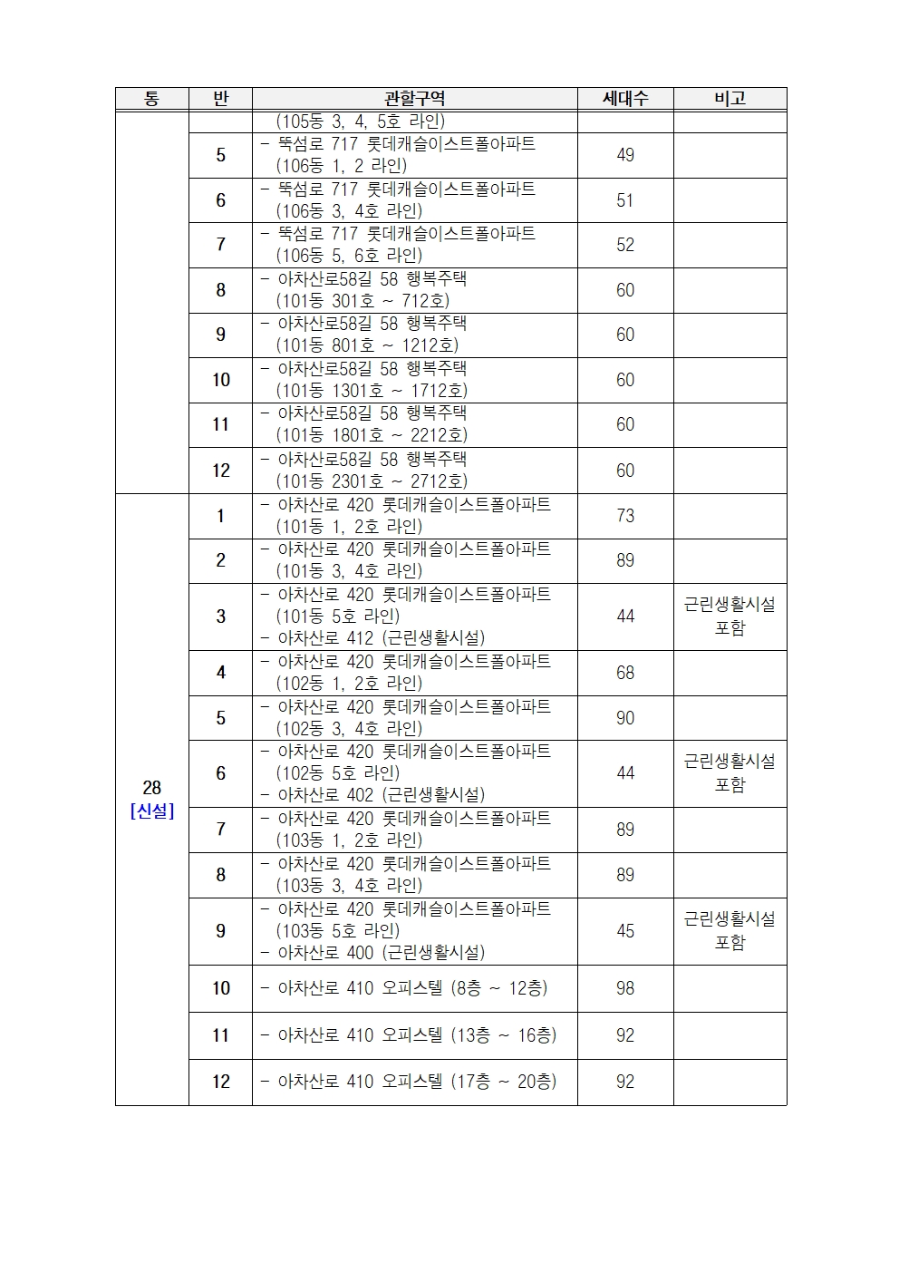 자양제2동 통반조정 공고문