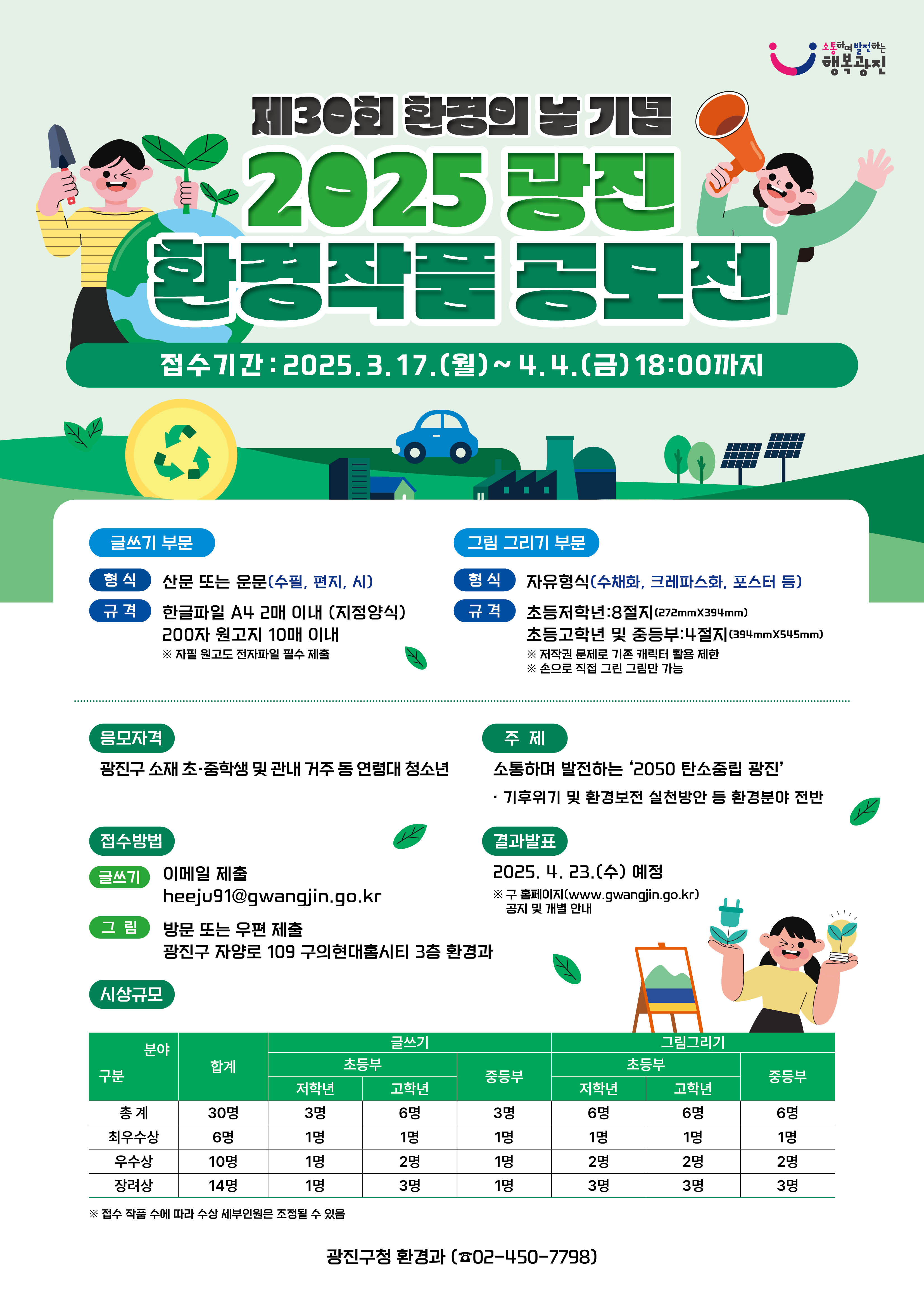 2025년 광진 환경작품 공모전 개최
