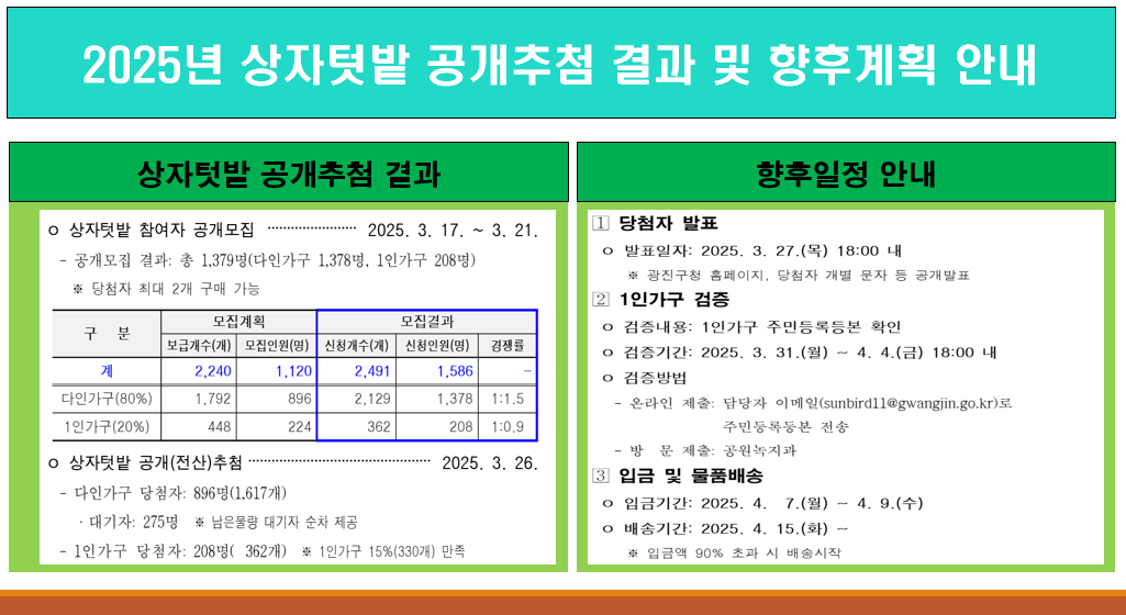 상자텃밭 결과 및 계획