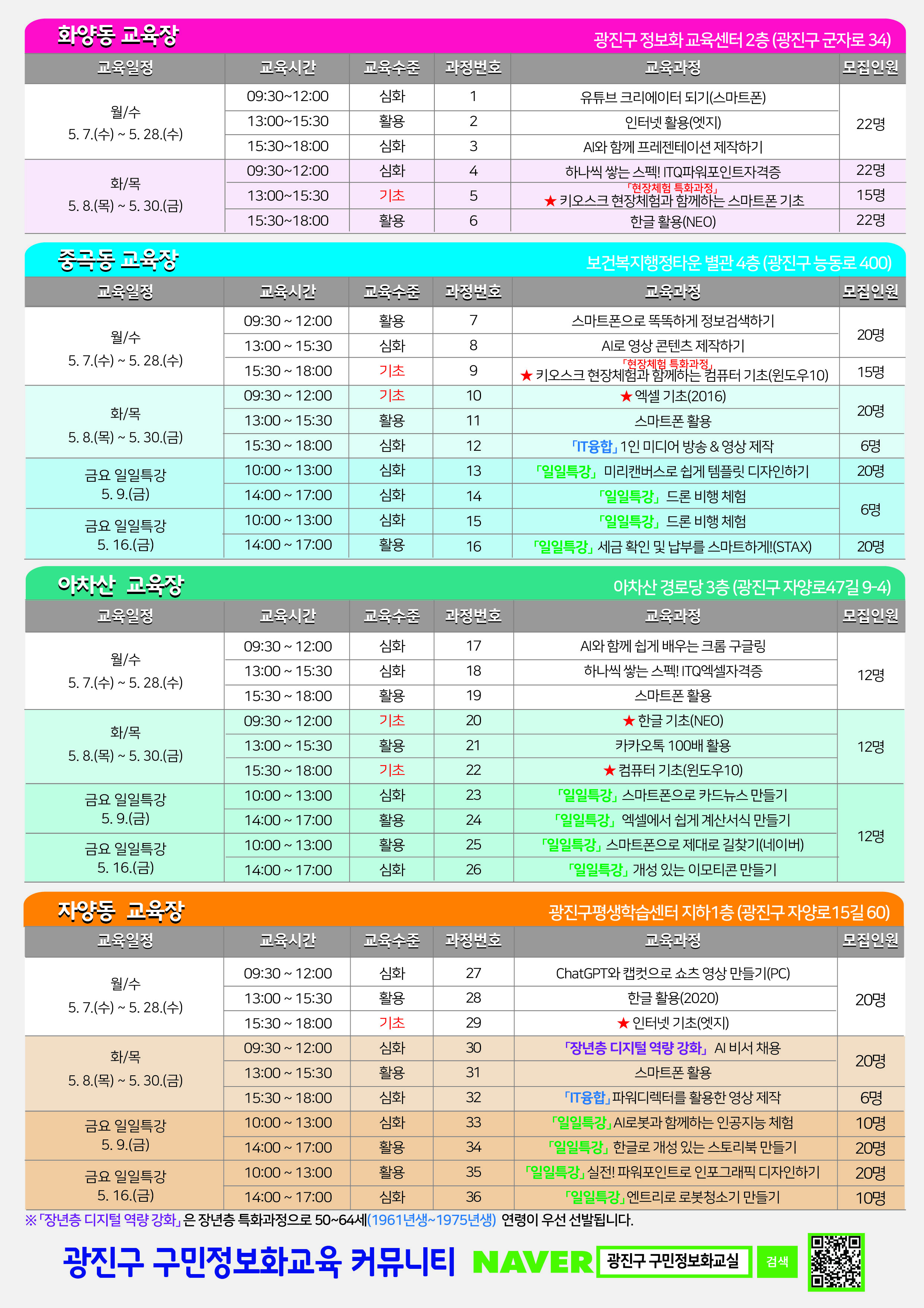 화양동 교육장 (광진구 정보화교육센터 2층, 광진구 군자로 34) 월/수 (5.7(수) ~ 5.28(수))  09:30-12:00: 심화 1 - 유튜브 크리에이터 되기(스마트폰) (모집인원: 22명) 13:00-15:30: 활용 2 - 인터넷 활용(엣지) (모집인원: 22명) 15:30-18:00: 심화 3 - AI와 함께 프레젠테이션 제작하기  화/목 (5.8(목) ~ 5.30(금))  09:30-12:00: 심화 4 - 하나씩 쏙는 스텝! IT0맞춤인터넷쇼핑 (모집인원: 22명) 13:00-15:30: 기초 5 - ★ 키오스크 현장체험과 함께하는 스마트폰 기초 (모집인원: 15명) 15:30-18:00: 활용 6 - 한글 활용(NEO) (모집인원: 22명)  중곡동 교육장 (보건복지행정타운 별관 4층, 광진구 능동로 400) 월/수 (5.7(수) ~ 5.28(수))  09:30-12:00: 활용 7 - 스마트폰으로 똑똑하게 정보검색하기 (모집인원: 20명) 13:00-15:30: 심화 8 - AI로 영상 콘텐츠 제작하기 15:30-18:00: 기초 9 - ★ 키오스크 현장체험과 함께하는 컴퓨터 기초(윈도우10) (모집인원: 15명)  화/목 (5.8(목) ~ 5.30(금))  09:30-12:00: 기초 10 - ★ 엑셀 기초(2016) (모집인원: 20명) 13:00-15:30: 활용 11 - 스마트폰 활용 15:30-18:00: 심화 12 - 'IT융합', 1인 미디어 방송 & 영상 제작 (모집인원: 6명)  금요 일일특강 5.9(금)  10:00-13:00: 심화 13 - '일일특강', 미리캘린더로 쉽게 탬플릿 디자인하기 (모집인원: 20명) 14:00-17:00: 심화 14 - '일일특강', 드로 비행 체험 (모집인원: 6명)  금요 일일특강 5.16(금)  10:00-13:00: 심화 15 - '일일특강', 드로 비행 체험 (모집인원: 6명) 14:00-17:00: 활용 16 - '일일특강', 세금 확인 및 납부를 스마트하게!!(STAX) (모집인원: 20명)  아차산 교육장 (아차산 경로당 3층, 광진구 자양로47길 9-4) 월/수 (5.7(수) ~ 5.28(수))  09:30-12:00: 심화 17 - AI와 함께 쉽게 배우는 그룹 구글링 13:00-15:30: 심화 18 - 하나씩 쏙는 스텝! IT0맞춤자격증 (모집인원: 12명) 15:30-18:00: 활용 19 - 스마트폰 활용  화/목 (5.8(목) ~ 5.30(금))  09:30-12:00: 기초 20 - ★ 한글 기초(NEO) 13:00-15:30: 활용 21 - 카카오톡 100배 활용 (모집인원: 12명) 15:30-18:00: 기초 22 - ★ 컴퓨터 기초(윈도우10)  금요 일일특강 5.9(금)  10:00-13:00: 심화 23 - '일일특강', 스마트폰으로 키드뉴스 만들기 (모집인원: 12명) 14:00-17:00: 활용 24 - '일일특강', 엑셀에서 쉽게 계산서식 만들기  금요 일일특강 5.16(금)  10:00-13:00: 활용 25 - '일일특강', 스마트폰으로 제대로 검색기(네이버) 14:00-17:00: 심화 26 - '일일특강', 개성 있는 이모티콘 만들기  자양동 교육장 (광진구평생학습센터 지하1층, 광진구 자양로15길 60) 월/수 (5.7(수) ~ 5.28(수))  09:30-12:00: 심화 27 - ChatGPT와 캔버스로 쇼츠 영상 만들기(PC) (모집인원: 20명) 13:00-15:30: 활용 28 - 한글 활용(2020) 15:30-18:00: 기초 29 - ★ 인터넷 기초(엣지)  화/목 (5.8(목) ~ 5.30(금))  09:30-12:00: 심화 30 - '정보층 디지털 역량 강화', AI 비서 채용 (모집인원: 20명) 13:00-15:30: 활용 31 - 스마트폰 활용 15:30-18:00: 심화 32 - 'IT융합', 파워디렉터를 활용한 영상 제작 (모집인원: 6명)  금요 일일특강 5.9(금)  10:00-13:00: 심화 33 - '일일특강', AI로봇과 함께하는 인공지능 체험 (모집인원: 10명) 14:00-17:00: 활용 34 - '일일특강', 한글로 개성 있는 스토리북 만들기 (모집인원: 20명)  금요 일일특강 5.16(금)  10:00-13:00: 활용 35 - '일일특강', 실전! 파워포인트로 인포그래픽 디자인하기 (모집인원: 20명) 14:00-17:00: 심화 36 - '일일특강', 엔트리로 로봇청소기 만들기 (모집인원: 10명)  ※ '장년층 디지털 역량 강화'는 장년층 특화과정으로 50~64세(1961년생~1975년생) 연령이 우선 선발됩니다.