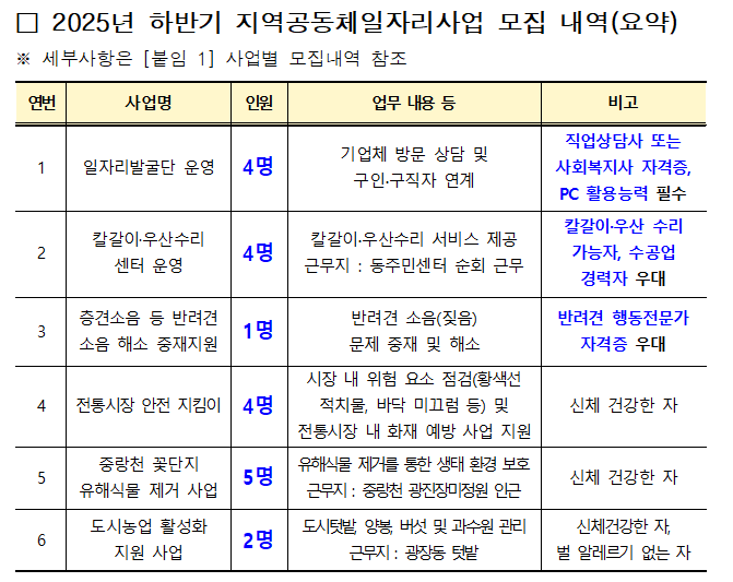지역공동체일자리사업 사업 안내 요약