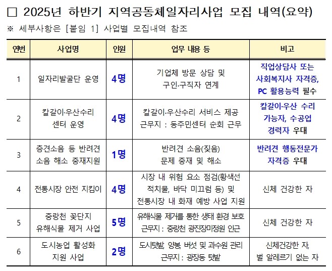 지역공동체일자리사업 사업 안내 요약
