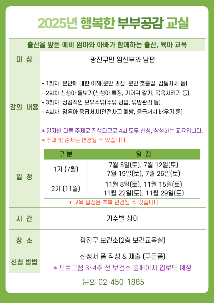 2025년 행복한 부부공감 교실 출산을 앞둔 예비 엄마와 아빠가 함께하는 출산, 육아 교육 ·대     상: 광진구민 임신부와 남편 ·강의 내용  - 1회차: 분만에 대한 이해(분만 과정, 분만 호흡법, 감통자세 등)   - 2회차 신생아 돌보기(신생아 특징, 기저귀 갈기, 목욕시키기 등)  - 3회차: 성공적인 모유수유(수유 방법, 유방관리 등)  - 4회차: 영유아 응급처치(안전사고 예방, 응급처치 배우기 등)  * 일자별 다른 주제로 진행되므로 2회 모두 신청, 참석하는 교육입니다.  * 주제 및 순서는 변경될 수 있습니다. ·일    정:  1기 (7월):  7월 5일(토), 7월 12일(토), 7월 19일(토), 7월 26일(토) 2기 (11월): 11월 8일(토), 11월 15일(토) 11월 22일(토), 11월 29일(토) * 교육 일정은 추후 변경될 수 있습니다. ·시    간: 기수별 상이 ·장     소: 광진구 보건소 2층 보건교육실 ·신청방법: 신청서 폼 작성 & 제출 (구글폼)  * 프로그램 3~4주 전 보건소 홈페이지 업로드 예정 ·문의: 건강관리과 02-450-1885