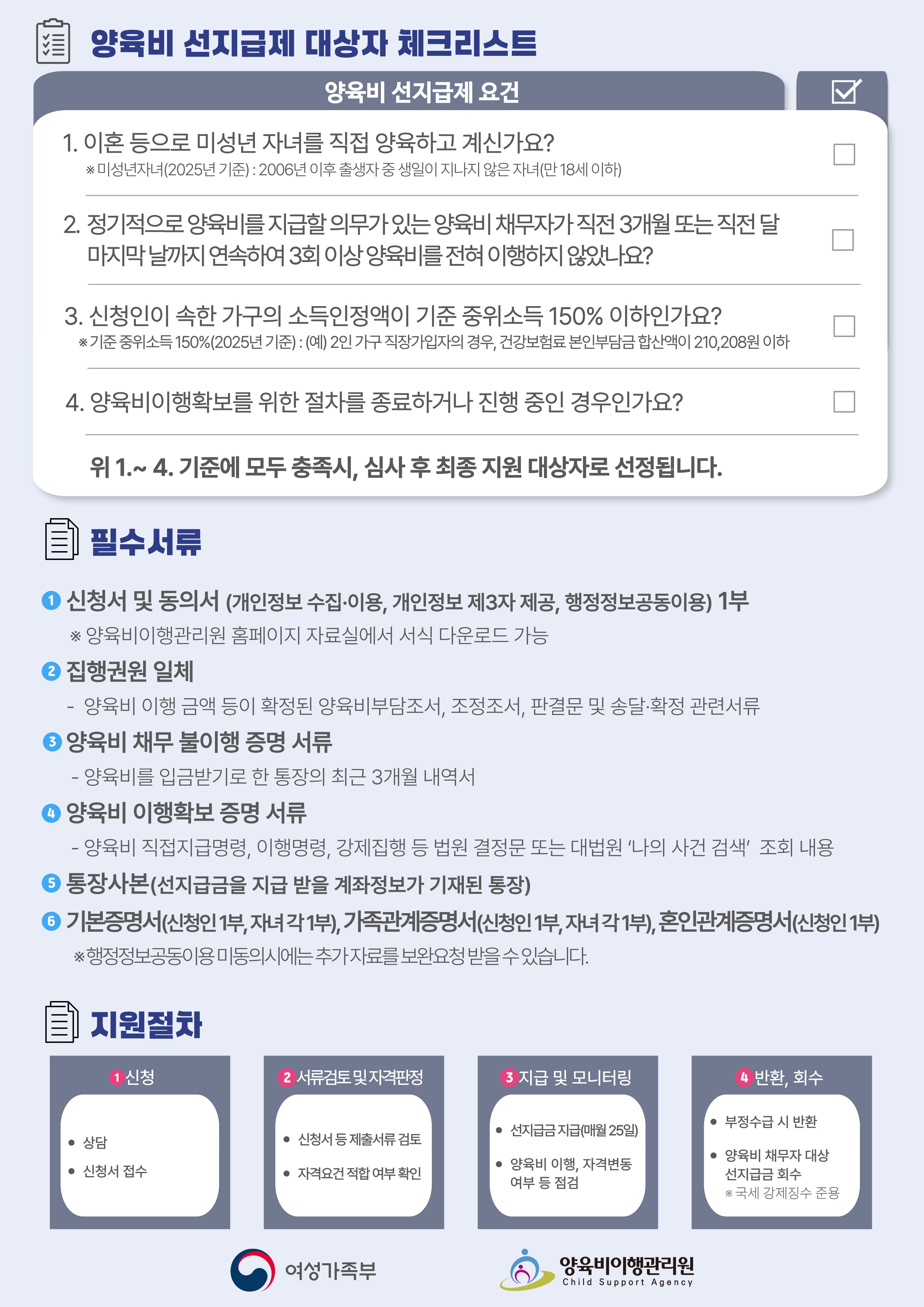 양육비 선지급제