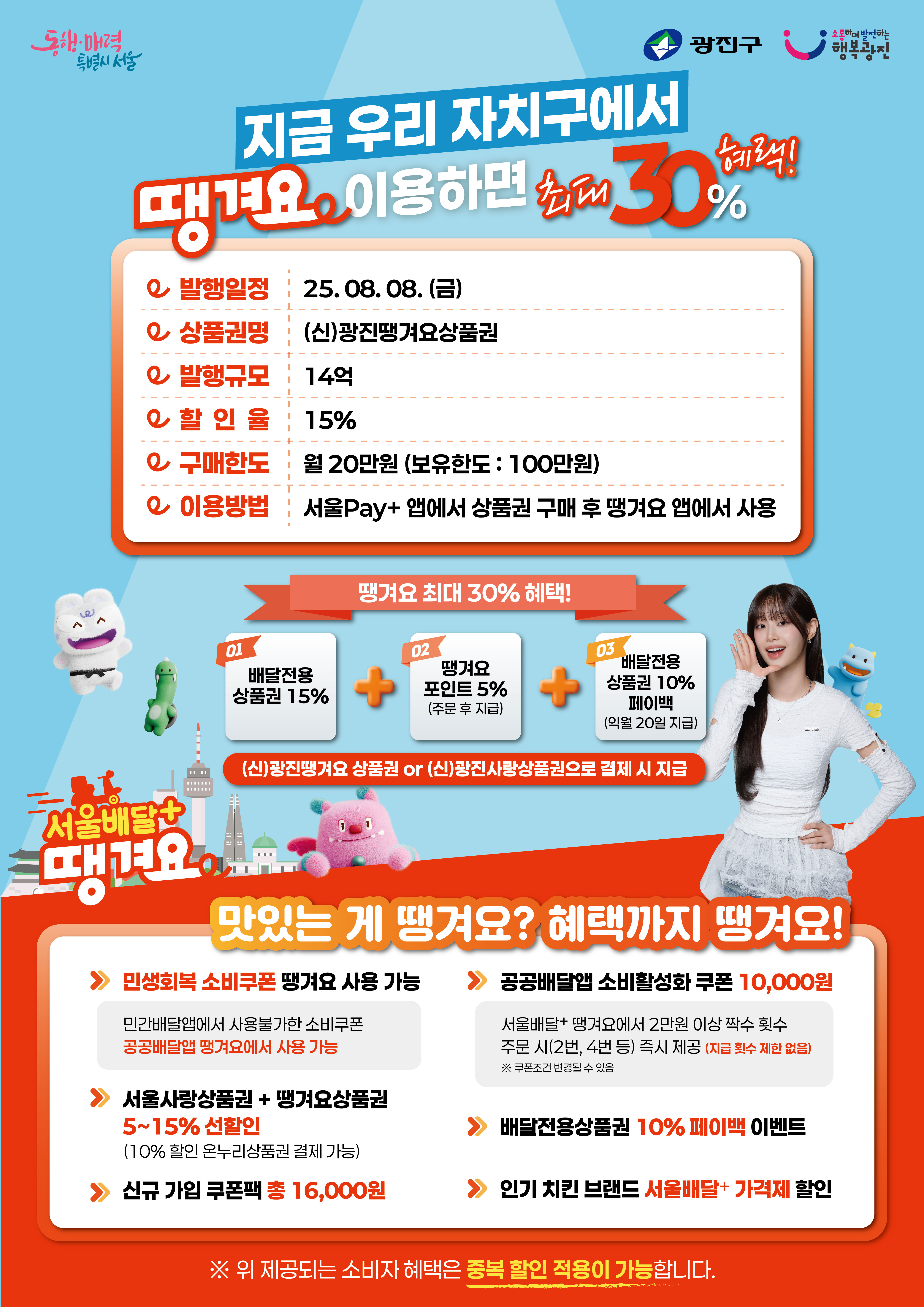 〇 발행일시 : 2024. 12. 2.(월) 11시     〇 할 인 율 : 15%    〇 구매한도 : 월 20만원(1인 보유한도 100만원)    〇 유효기간 : 구매일로부터 1년 이내    〇 구입방법 : 서울Pay+ 모바일 앱 구매    〇 사 용 처 : 배달앱 “땡겨요”에 등록된 광진구 가맹점 전용 결제    〇 문 의 처 : 광진구청 지역경제과 02) 450-7387     ※ 신규 서울Pay+(서울페이플러스) 앱 다운로드 필요