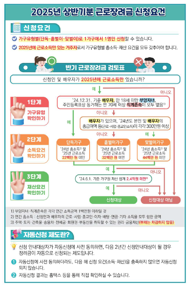 근로장려금 홍보