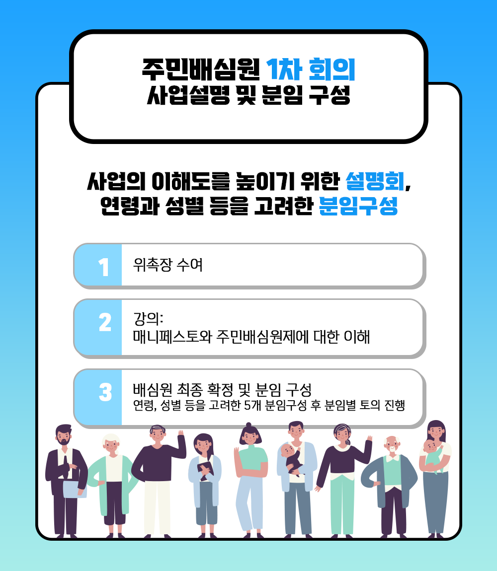 주민배심원 1차회의 사업설몇 및 분임 구성 : 1. 위촉장 수여, 2. 강의: 매니페스토와 주민배심원제에 대한 이해, 3. 배심원 최종 확정 및 분임 구성