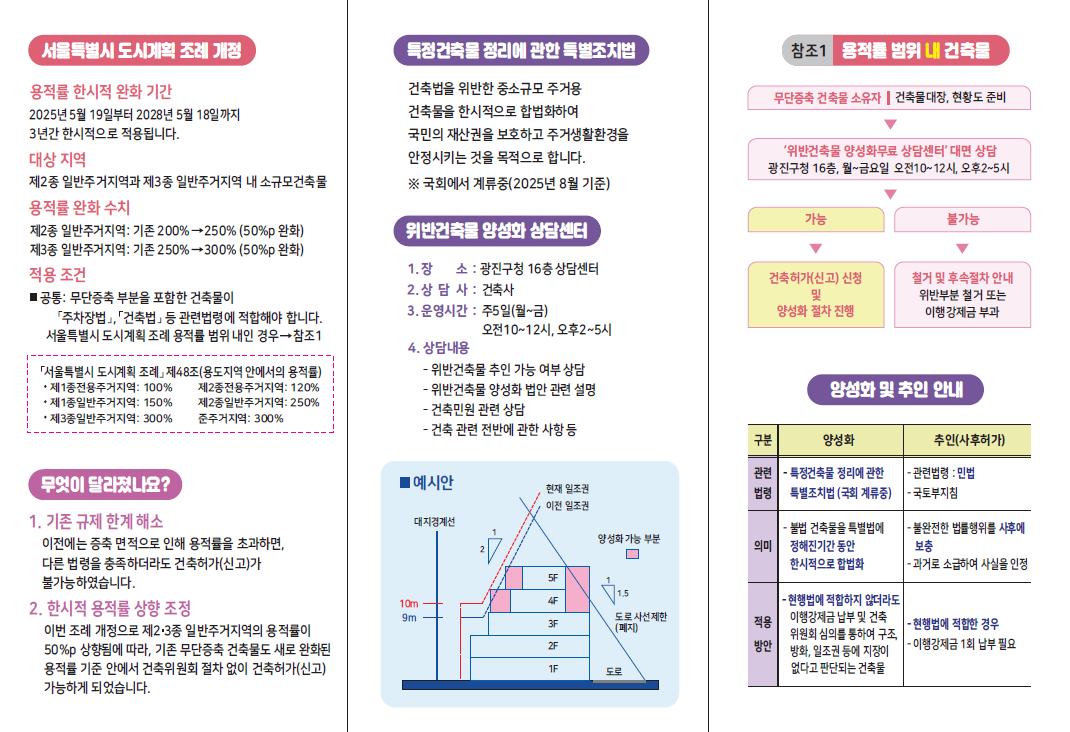 불법건축물 양성화