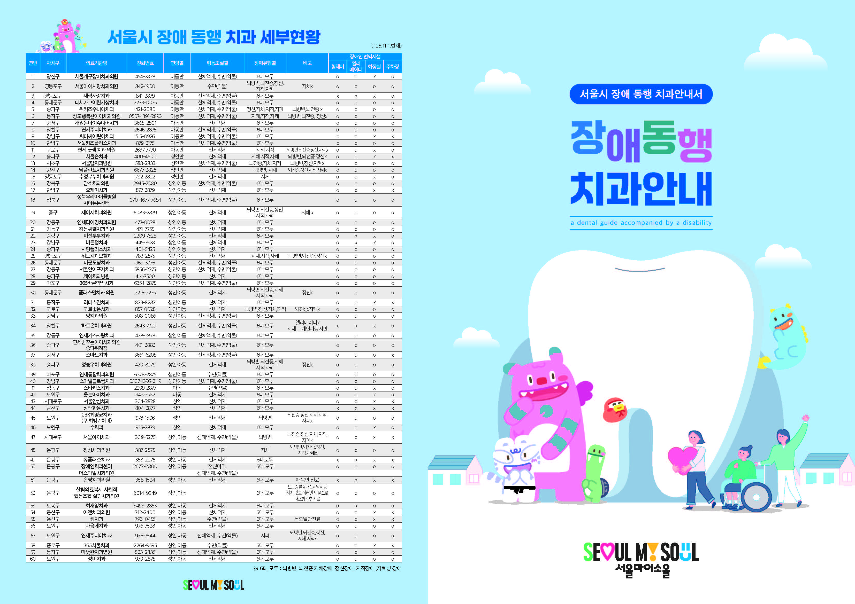 장애 동행 치과 안내 : https://news.seoul.go.kr/welfare/archives/572941?tr_code=sweb