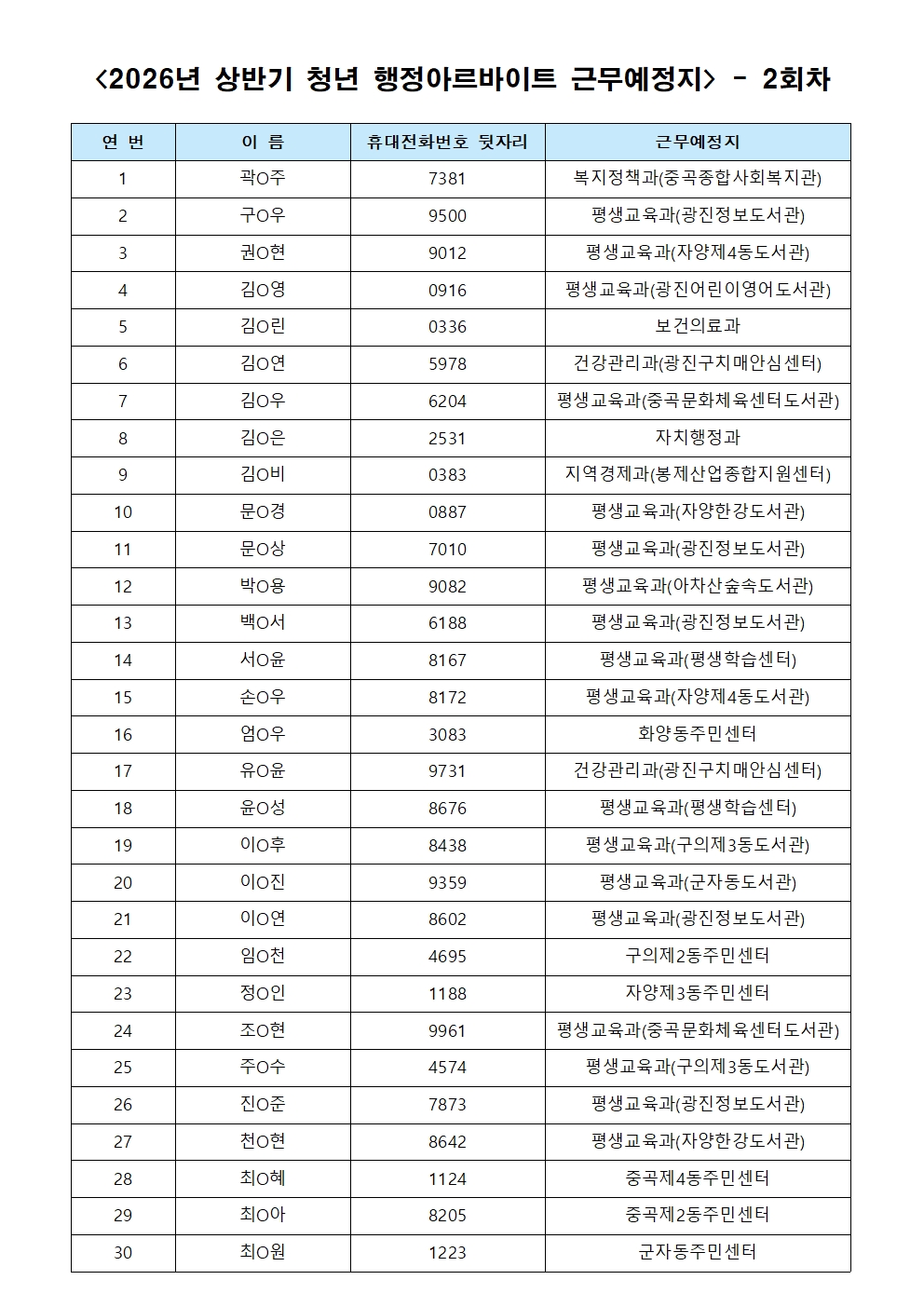 2회차 배치현황