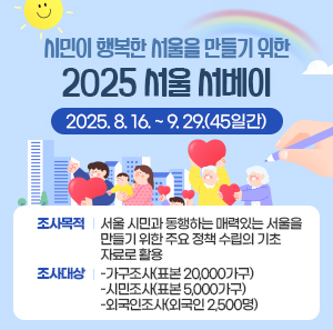 시민이 행복한 서울을 만들기 위한  2025 서울 서베이    2025. 8. 16. ~ 9. 29.(45일간)    ㅇ 조사목적: 서울 시민과 동행하는 매력있는 서울을 만들기 위한 주요 정책 수립의 기초 자료로 활용  ㅇ 조사대상   -가구조사(표본 20,000가구)   -시민조사(표본 5,000가구)   -외국인조사(외국인 2,500명)