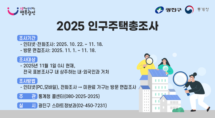 2025 인구주택총조사    ㅇ조사기간   - 인터넷·전화조사: 2025. 10. 22. ~ 11. 18.   - 방문 면접조사: 2025. 11. 1. ~ 11. 18.    ㅇ조사대상   - 2025년 11월 1일 0시 현재, 전국 표본조사구 내 상주하는 내·외국인과 거처    ㅇ 조사방법   - 인터넷(PC,모바일), 전화조사 → 미완료 가구는 방문 면접조사  ㅇ 주관: 통계청    ㅇ 실시: 광진구 스마트정보과(02-450-7231)